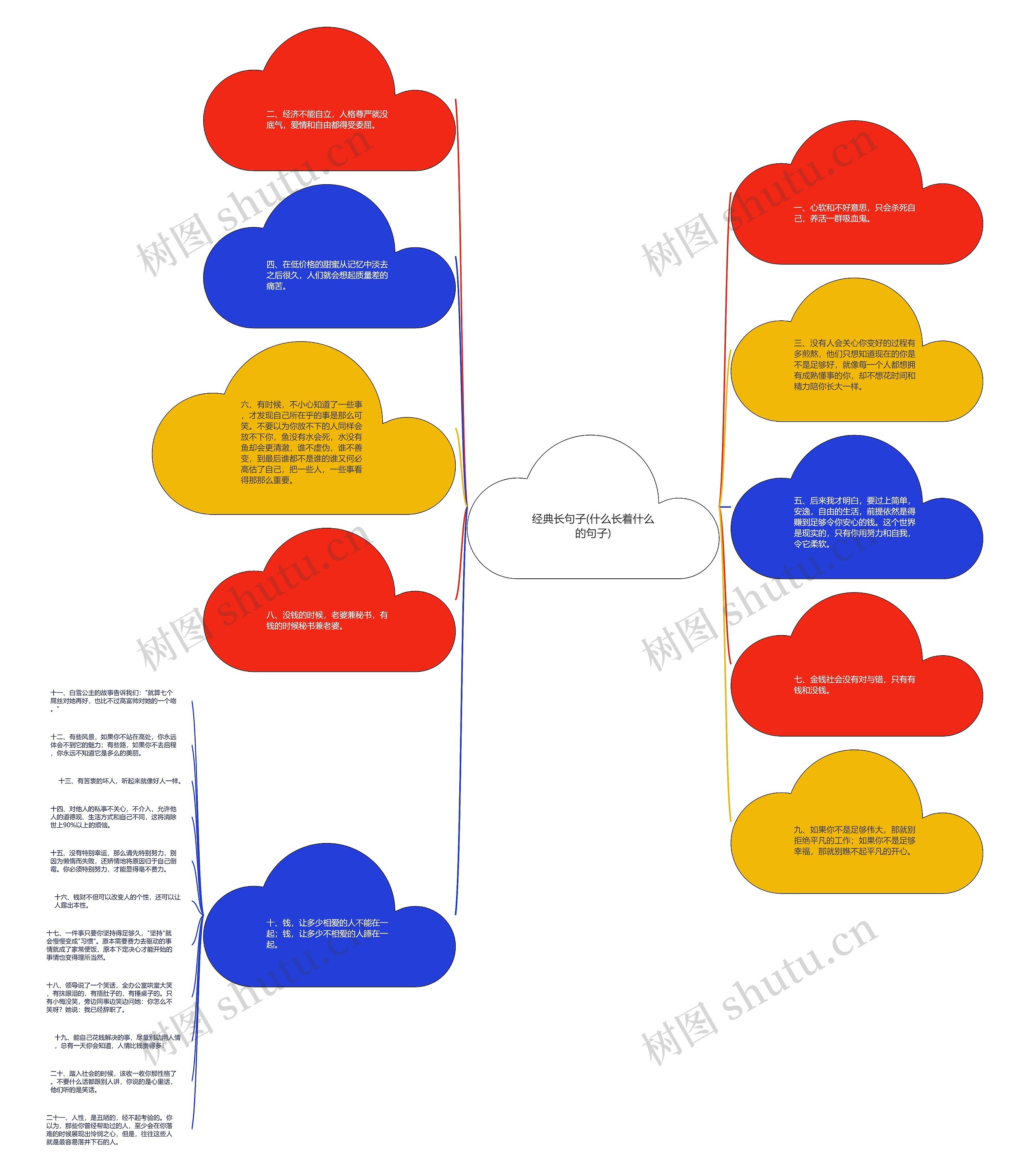 经典长句子(什么长着什么的句子) 经典长句子(什么长着什么的句子)