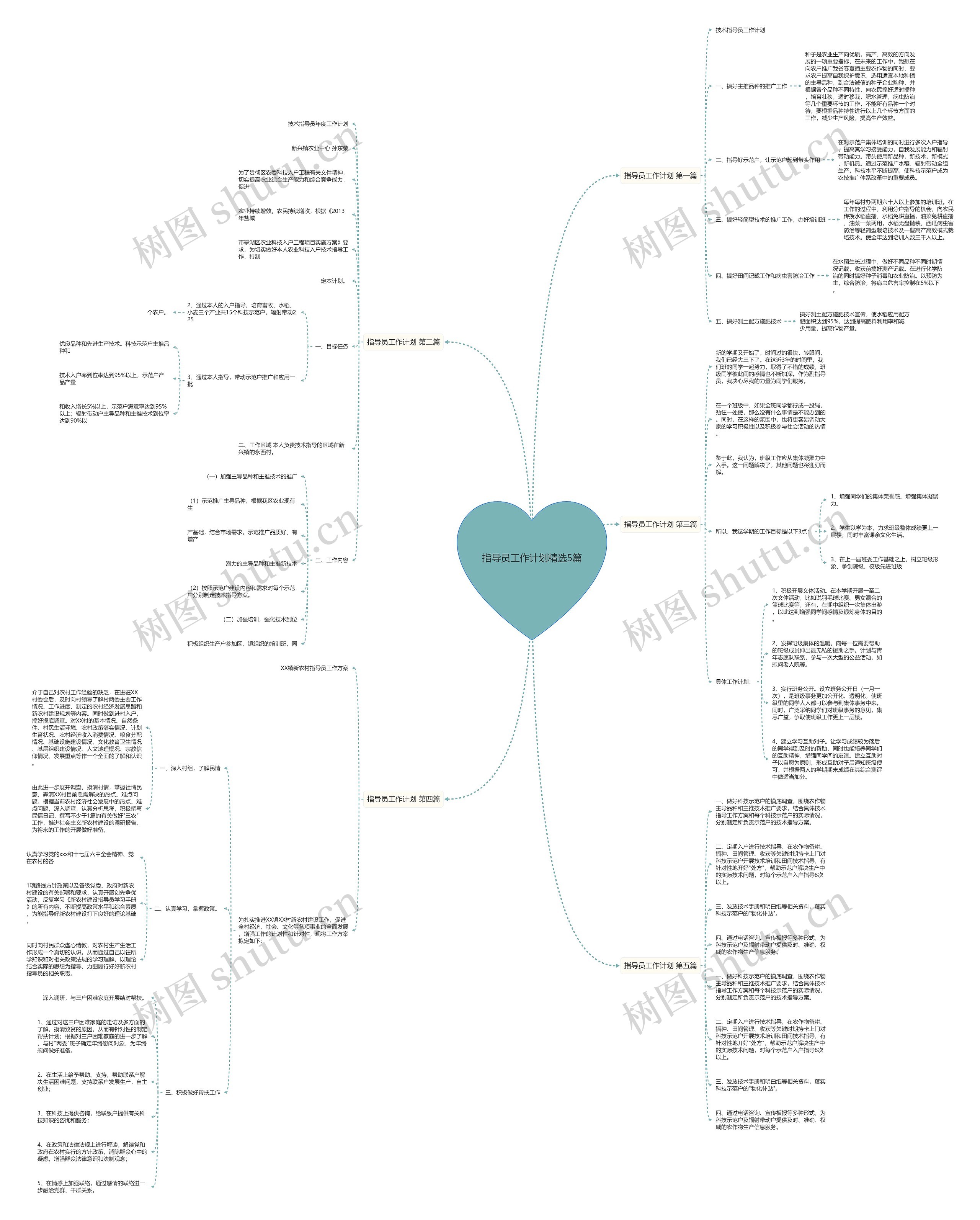 指导员工作计划精选5篇 指导员工作计划精选5篇