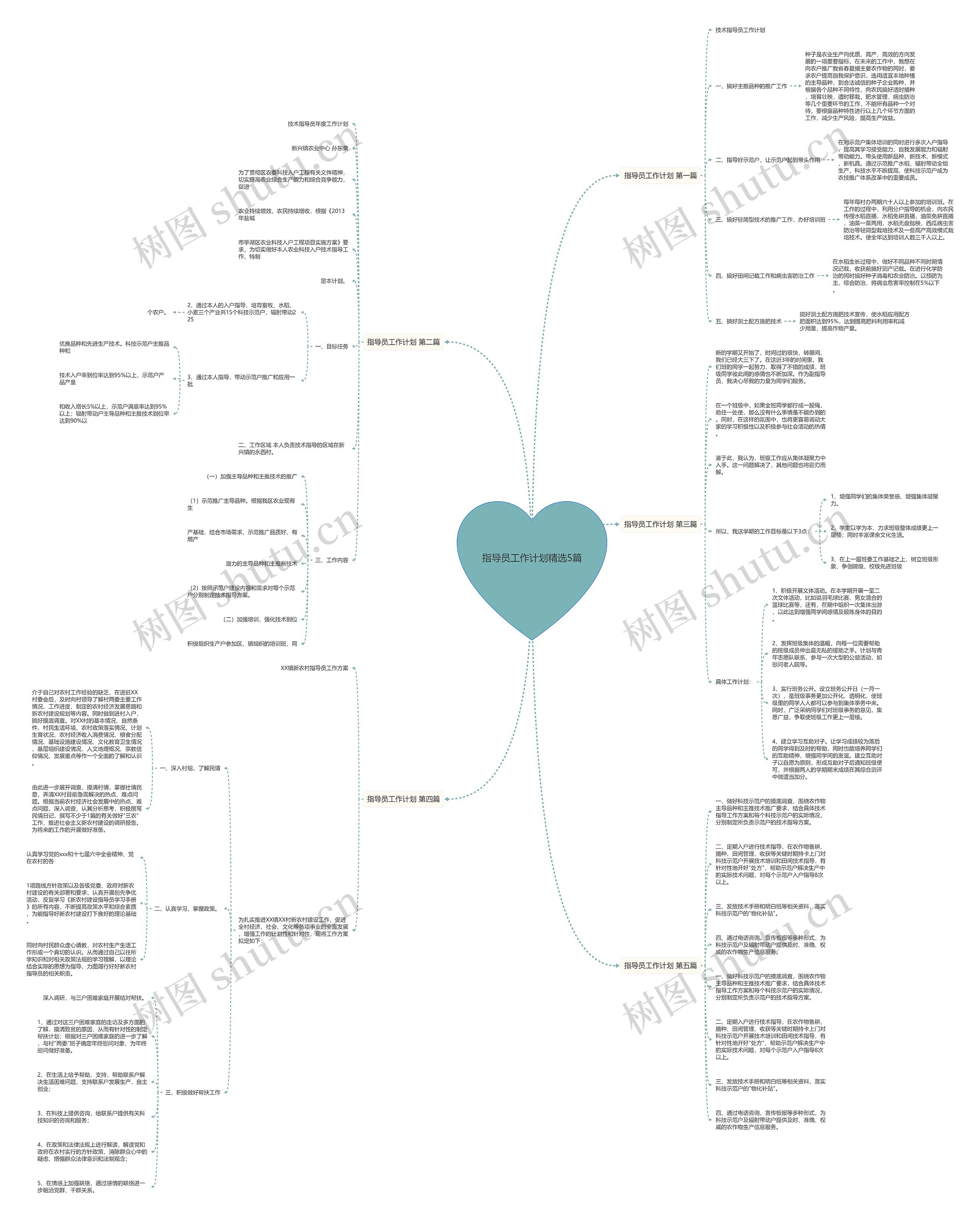 指导员工作计划精选5篇思维导图