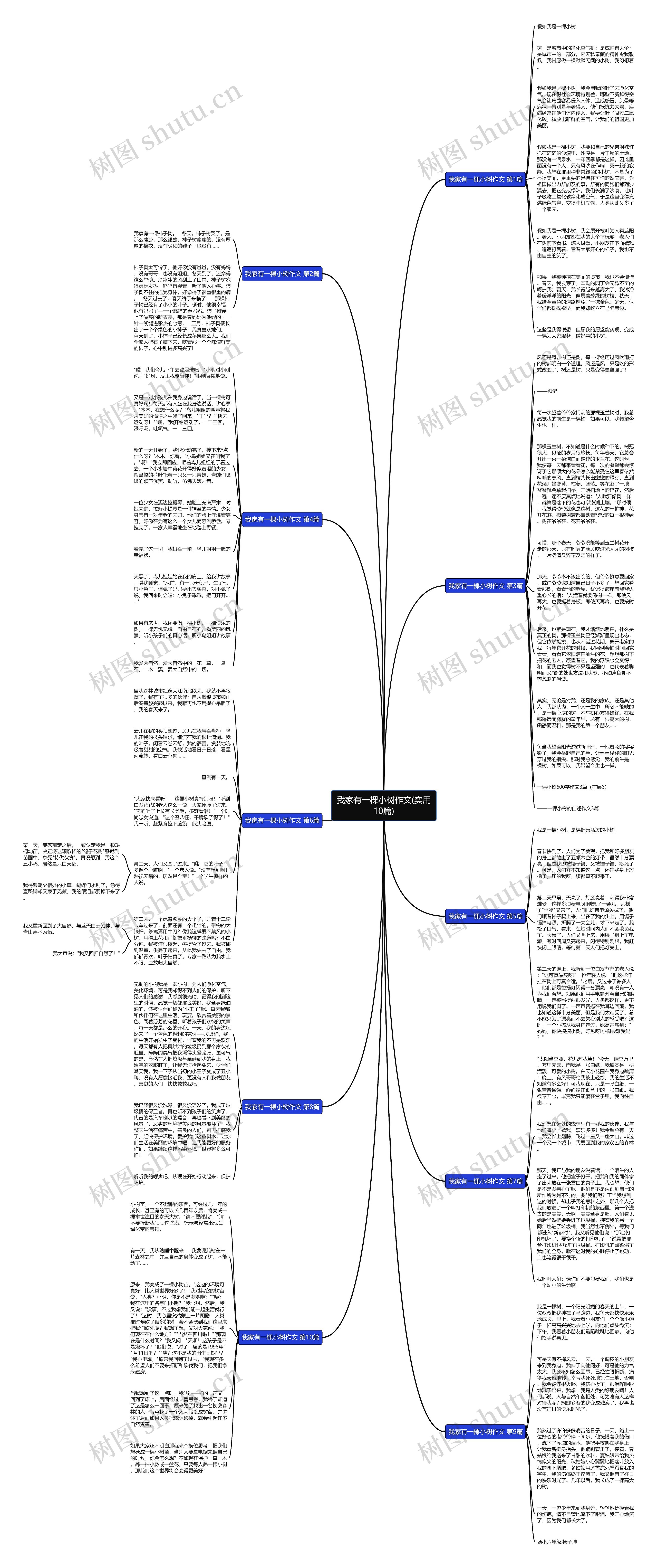 我家有一棵小树作文(实用10篇)思维导图