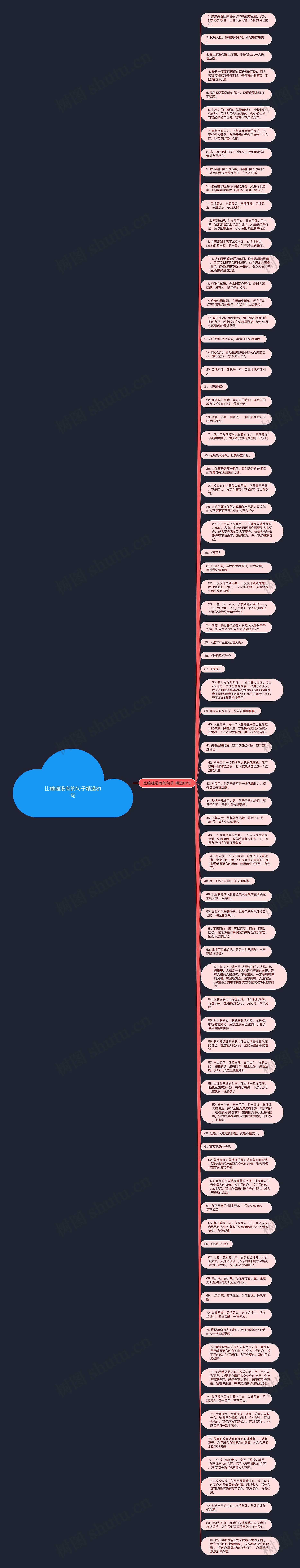 比喻魂没有的句子精选81句思维导图