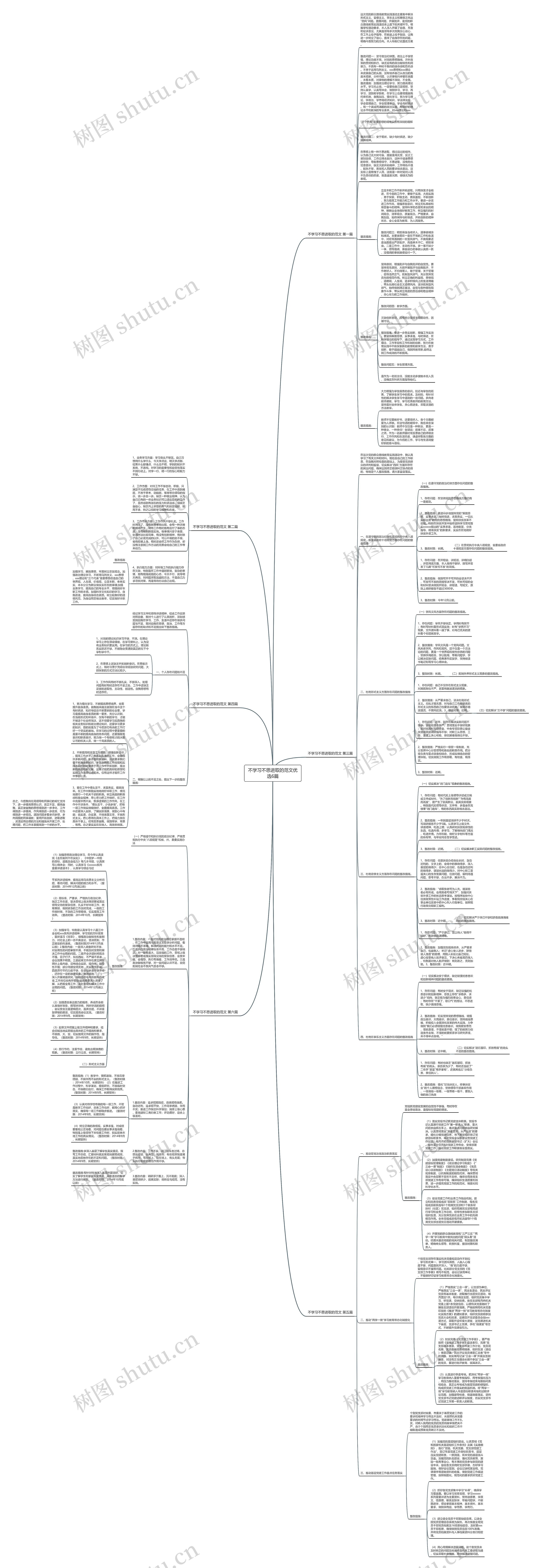 不学习不思进取的范文优选6篇思维导图
