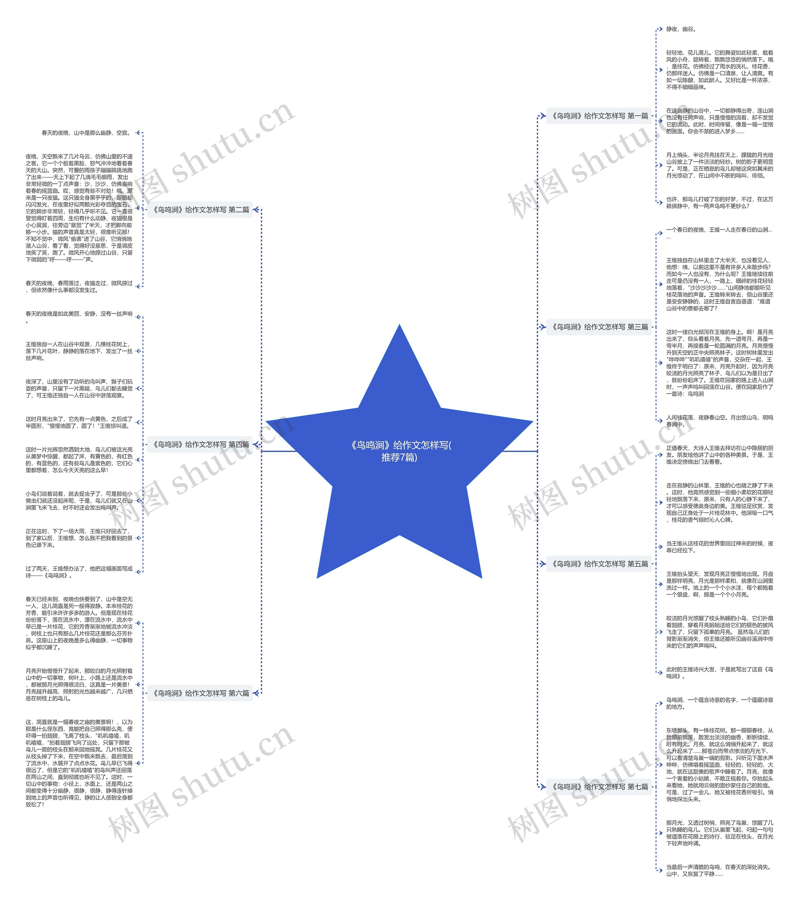 《鸟鸣涧》给作文怎样写(推荐7篇)思维导图