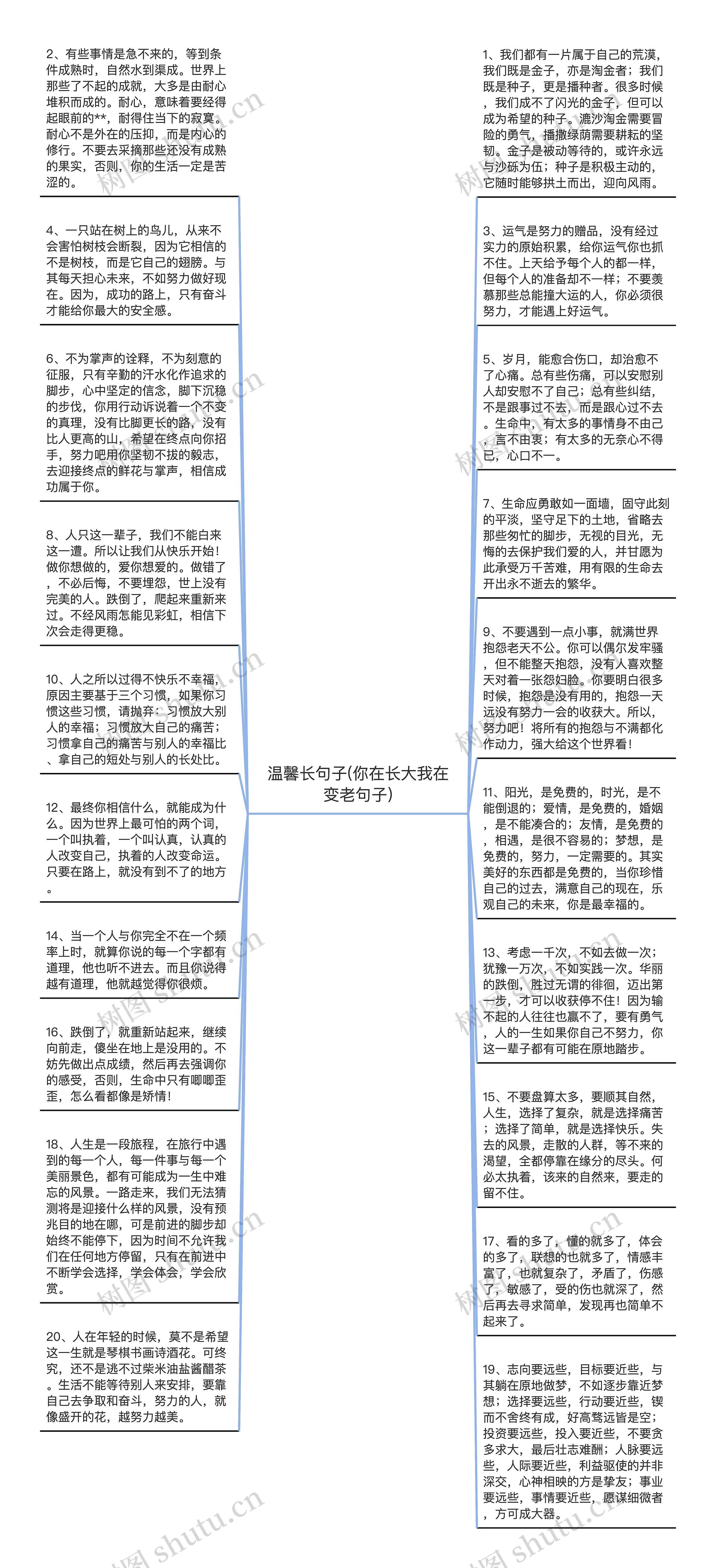 温馨长句子(你在长大我在变老句子)思维导图