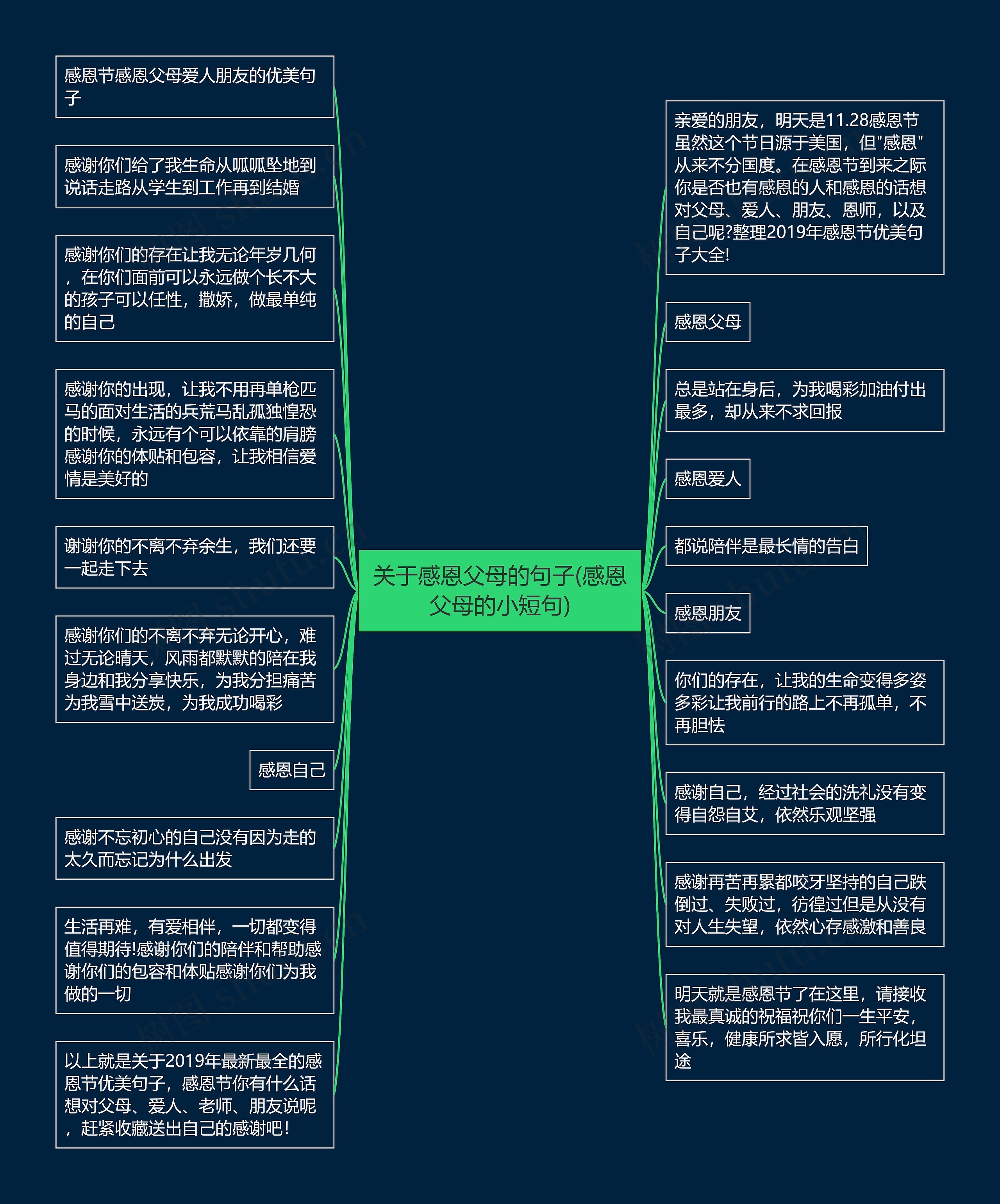 关于感恩父母的句子(感恩父母的小短句)