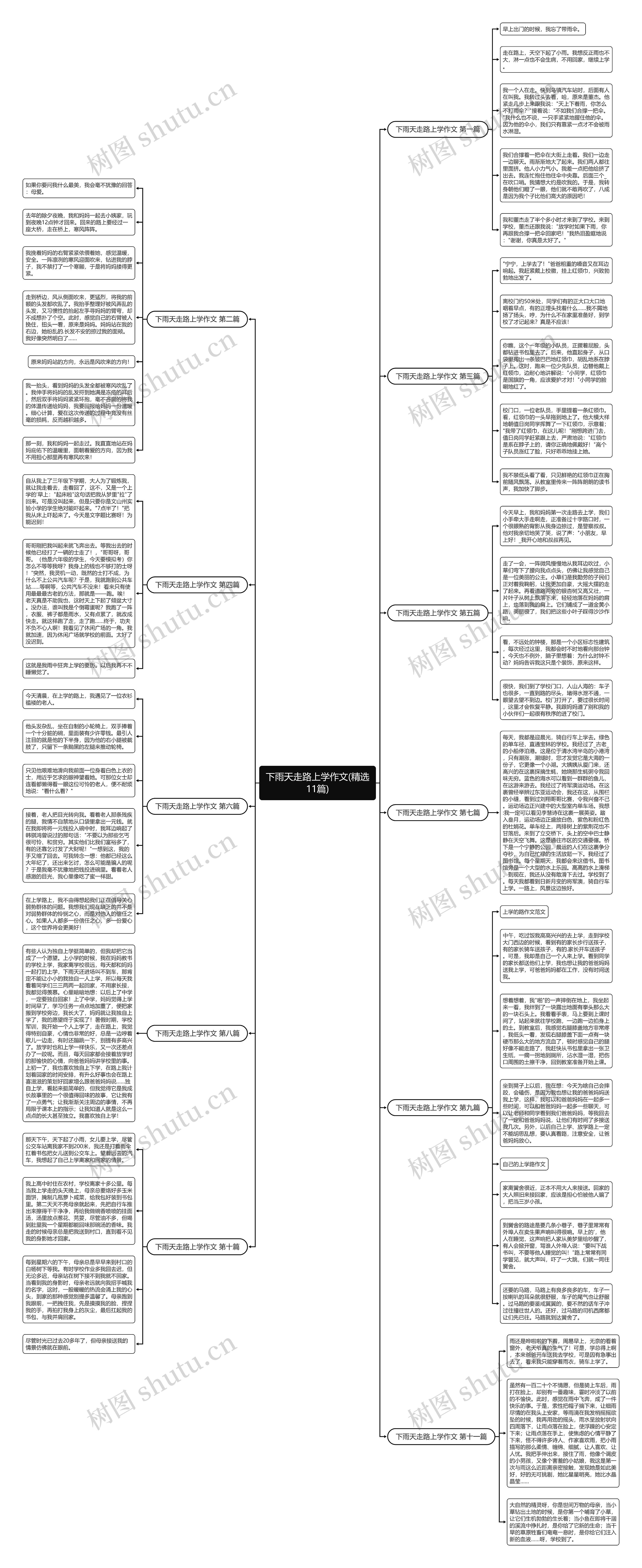 下雨天走路上学作文(精选11篇)思维导图