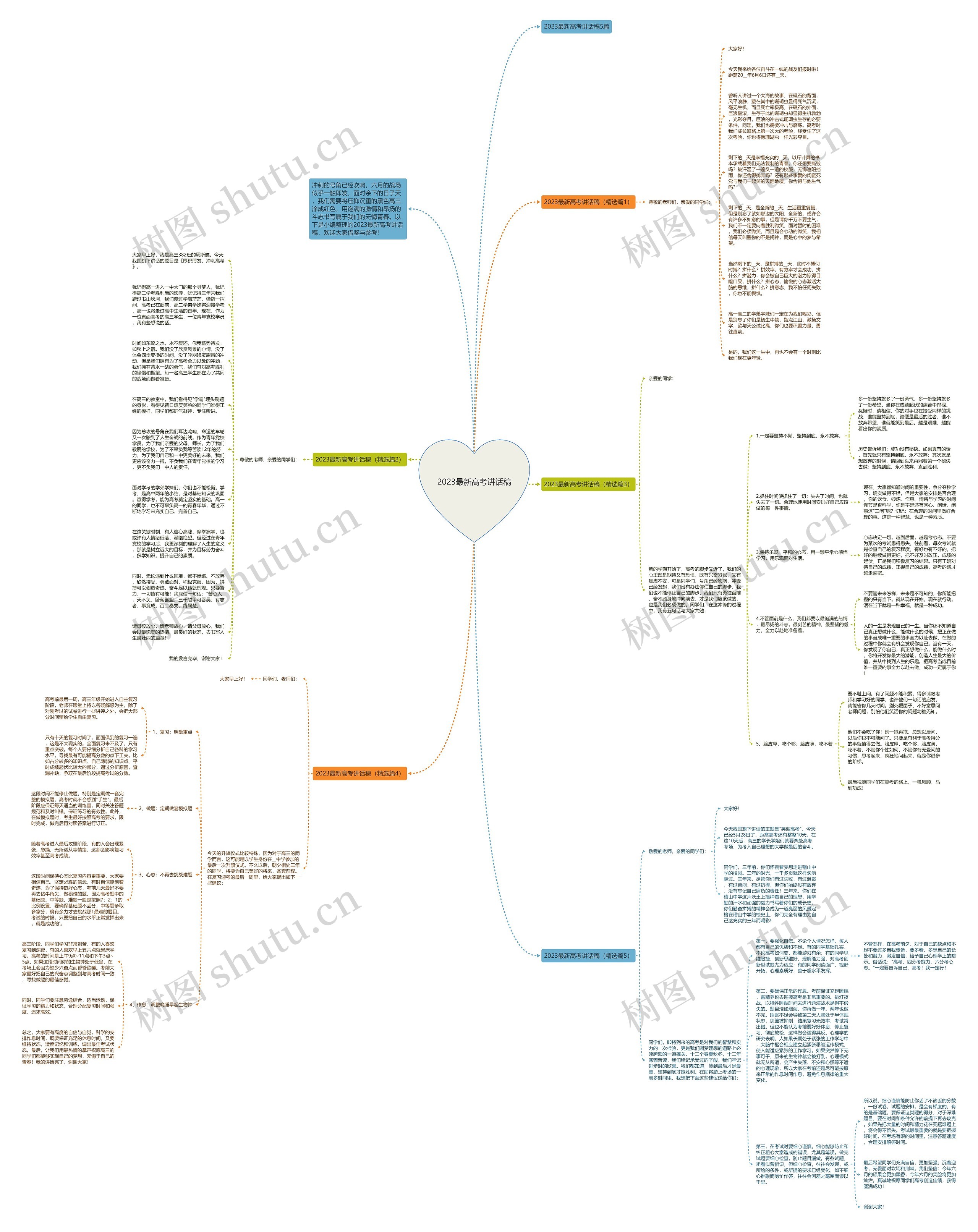 2023最新高考讲话稿思维导图