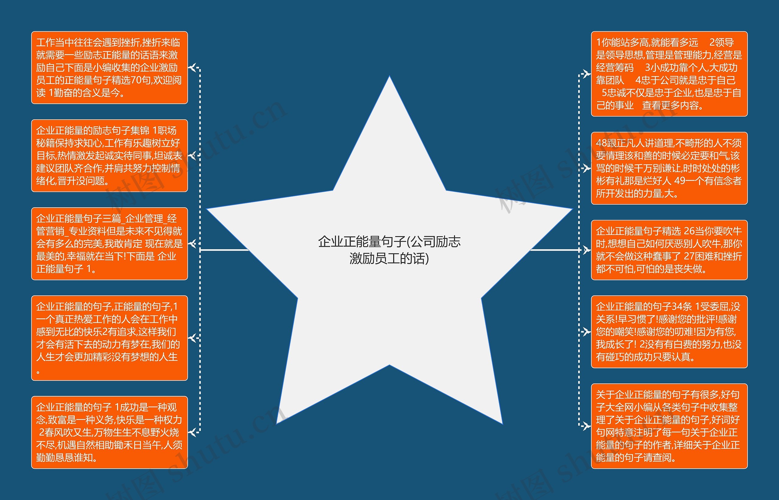 企业正能量句子(公司励志激励员工的话)