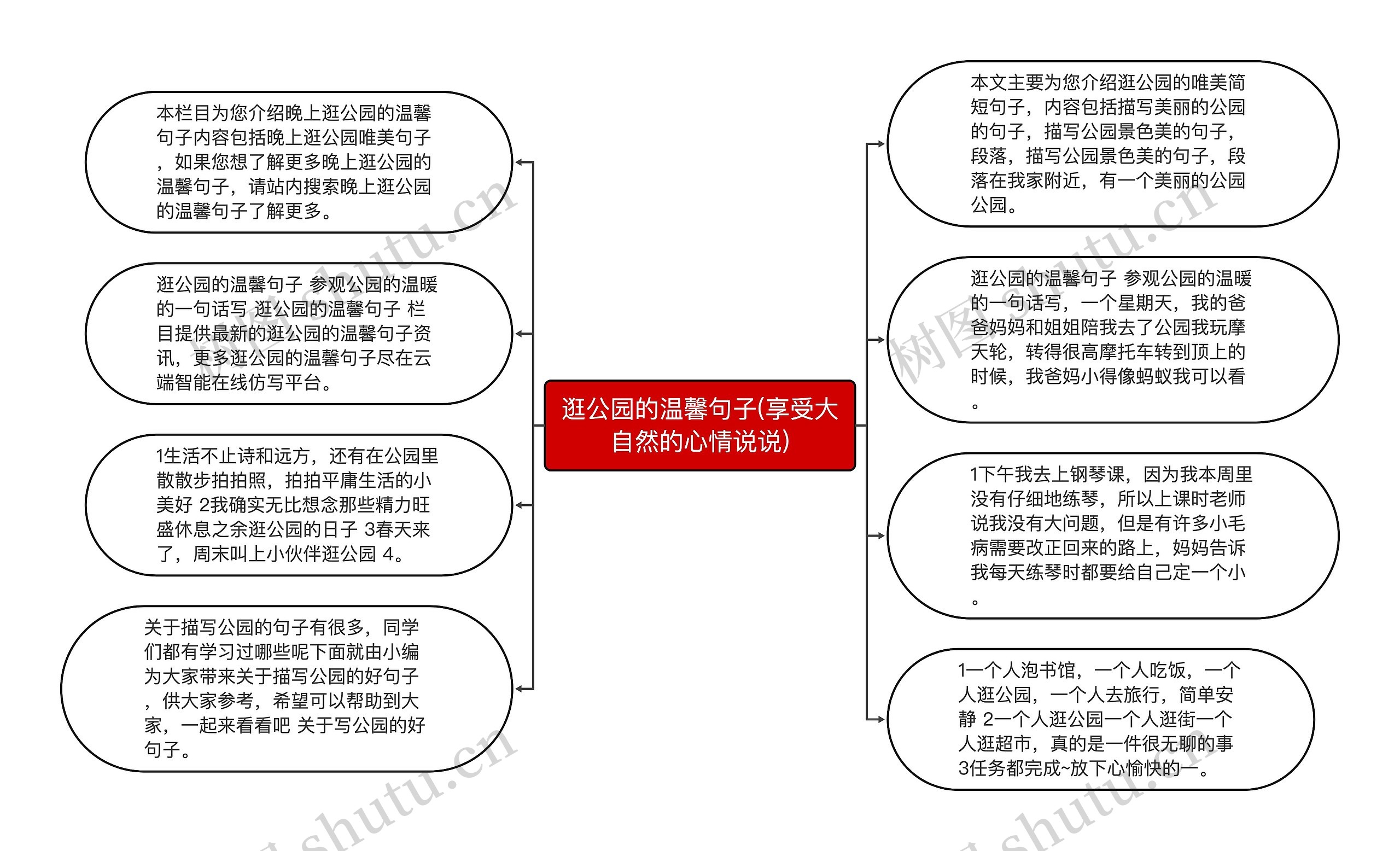 逛公园的温馨句子(享受大自然的心情说说)思维导图