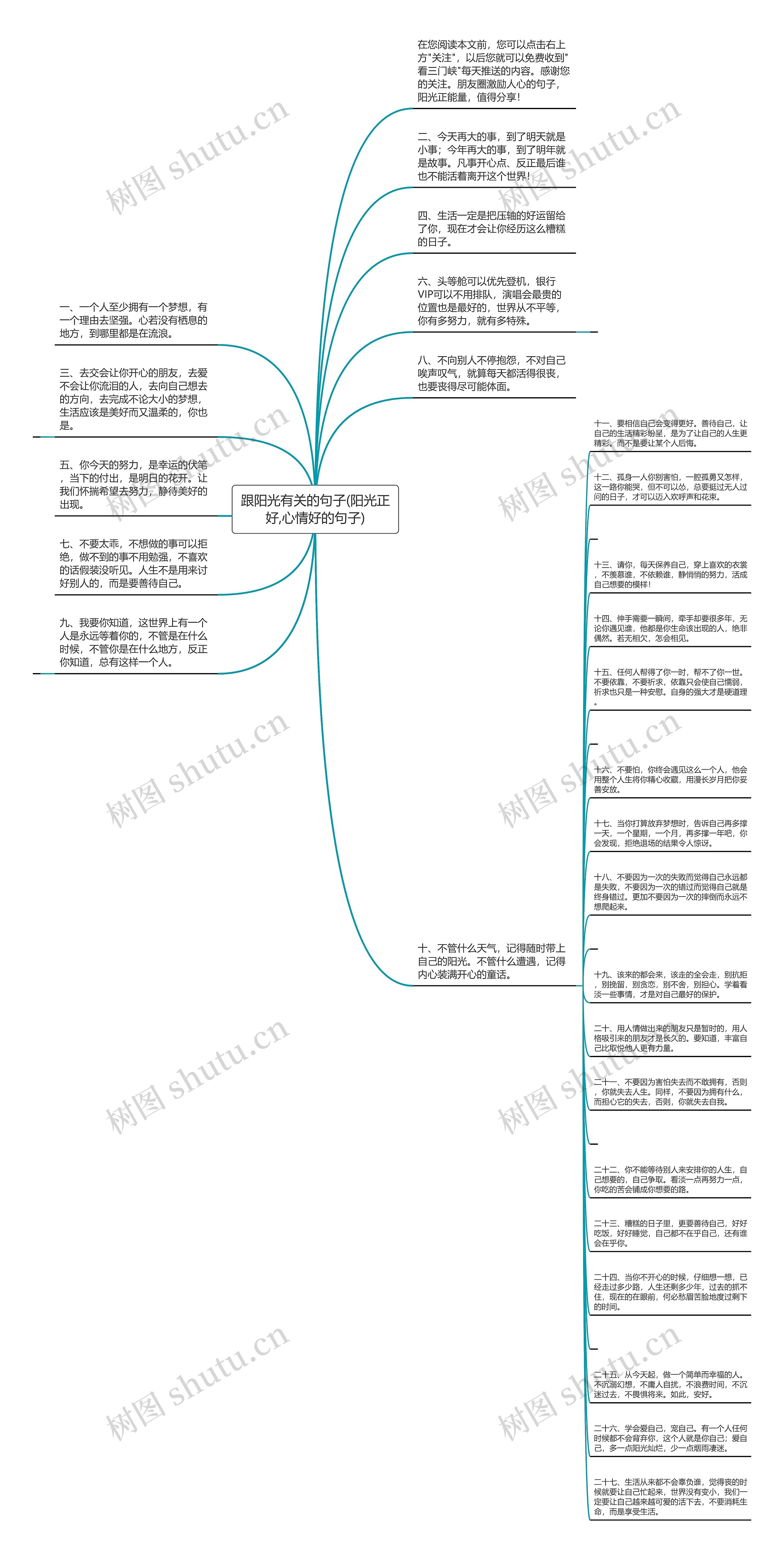 跟阳光有关的句子(阳光正好,心情好的句子)思维导图