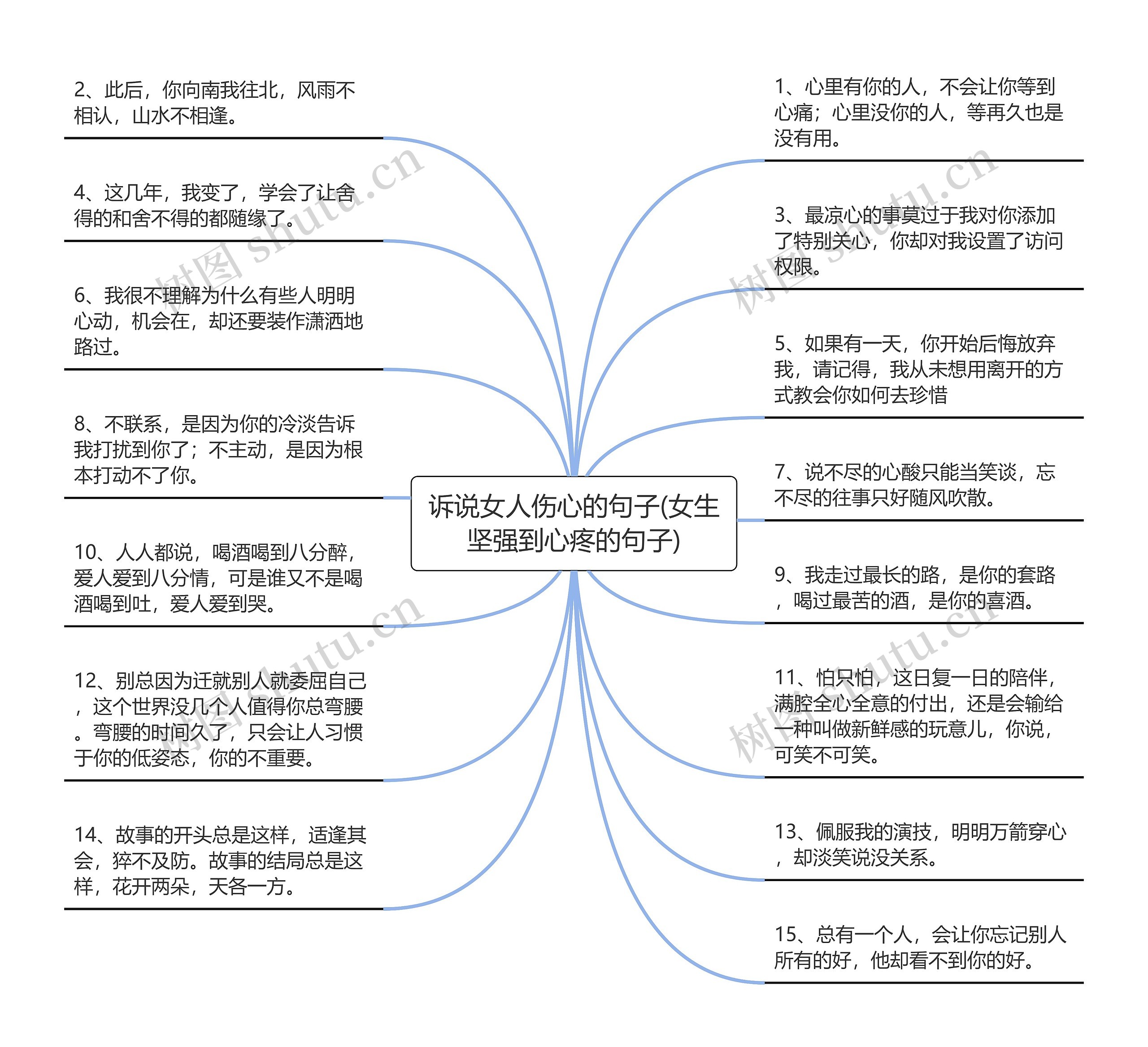 诉说女人伤心的句子(女生坚强到心疼的句子)思维导图