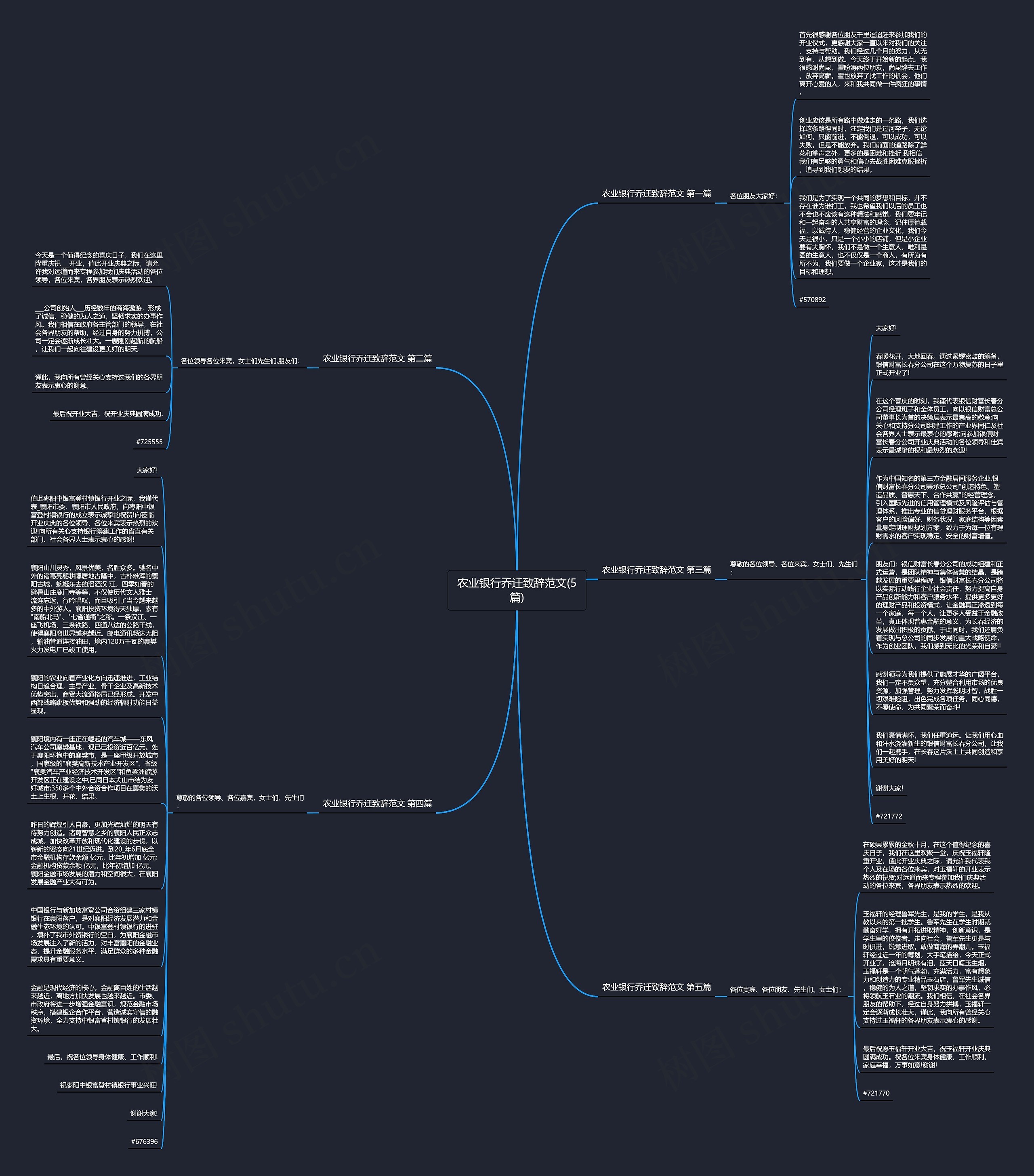 农业银行乔迁致辞范文(5篇)思维导图