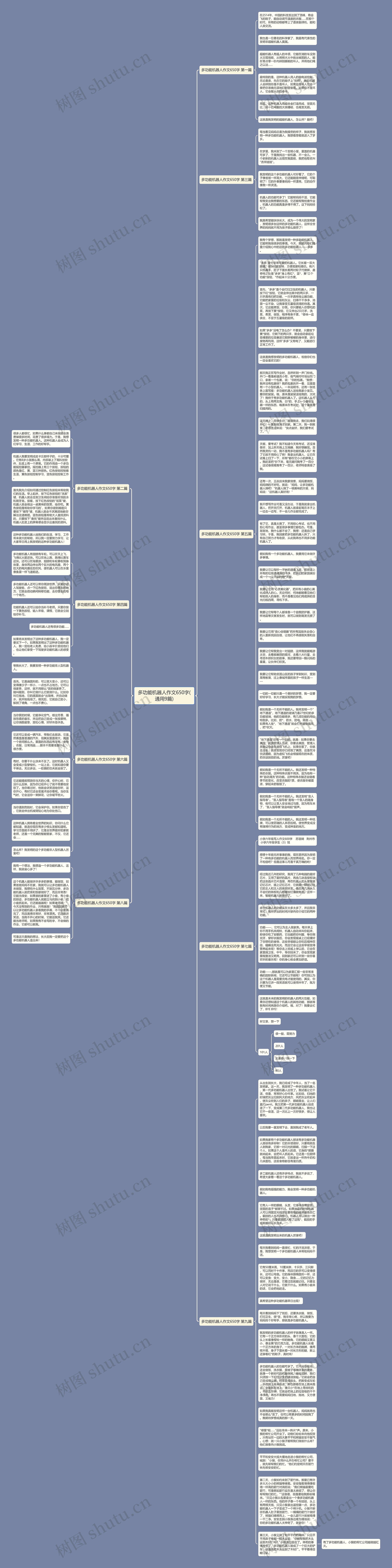 多功能机器人作文650字(通用9篇)思维导图高清图 多功能机器人作文650字(通用9篇)思维导图