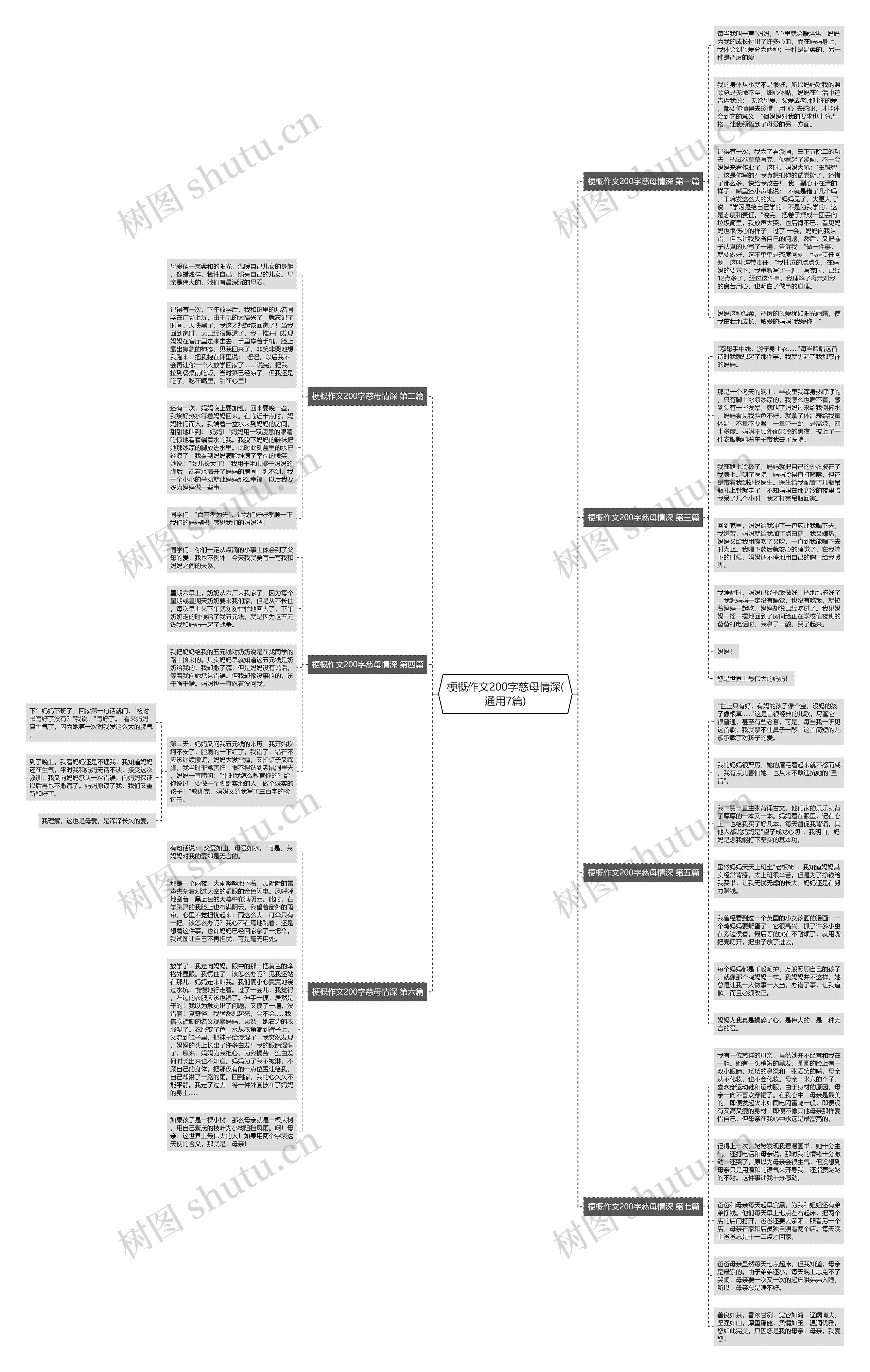 梗概作文200字慈母情深(通用7篇) 梗概作文200字慈母情深(通用7篇)