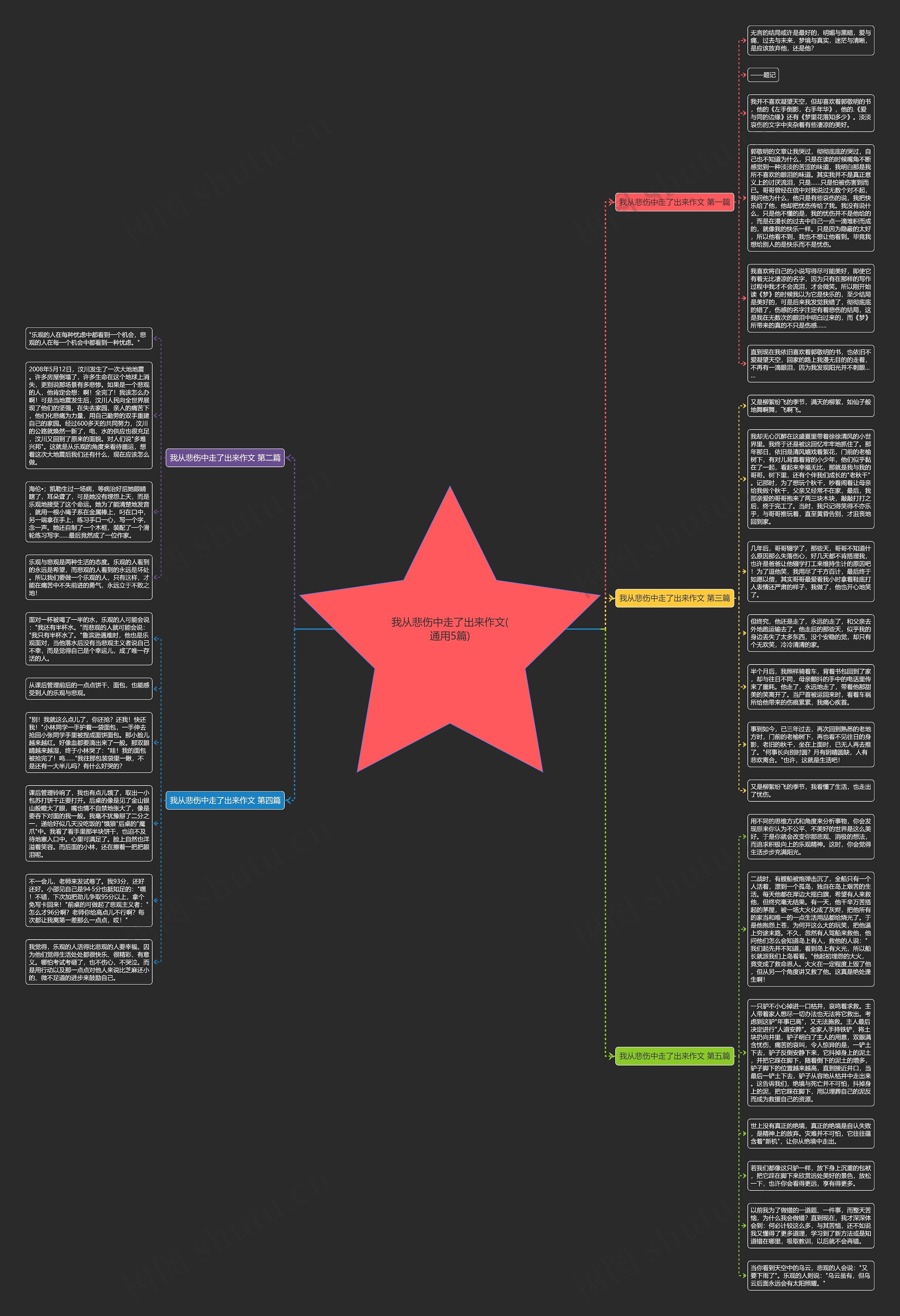 我从悲伤中走了出来作文(通用5篇)思维导图