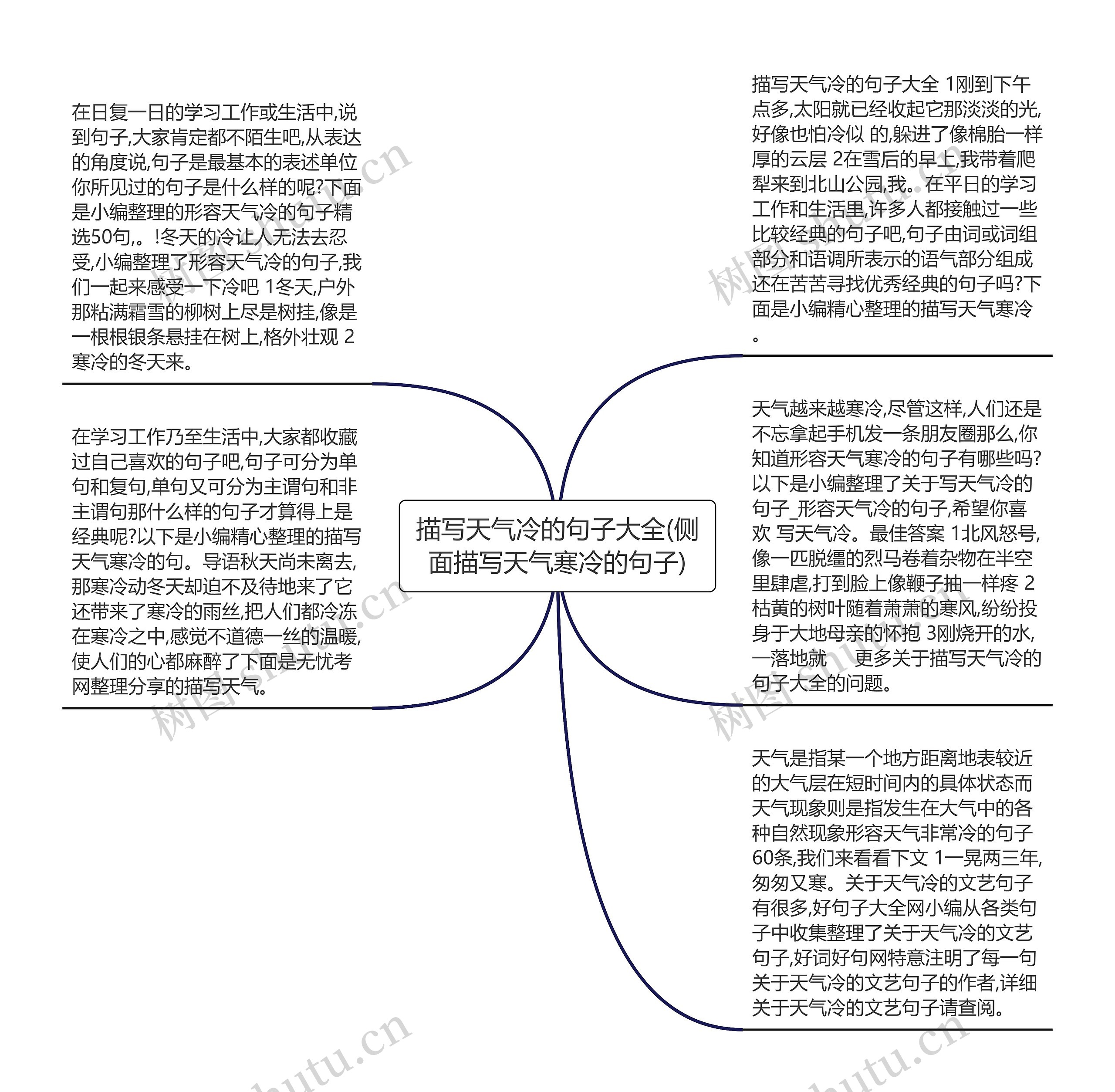 描写天气冷的句子大全(侧面描写天气寒冷的句子)思维导图