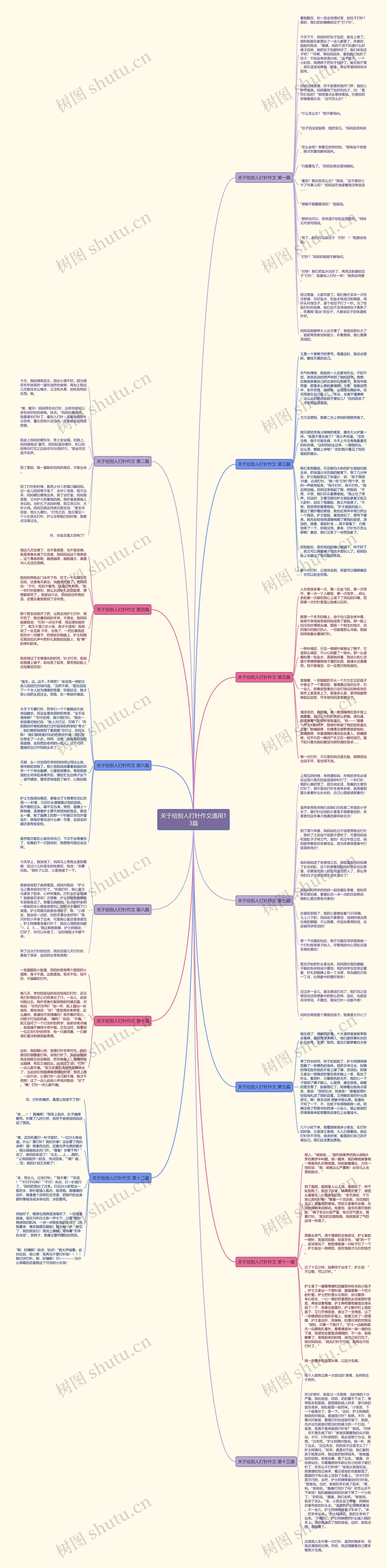 关于给别人打针作文通用13篇思维导图