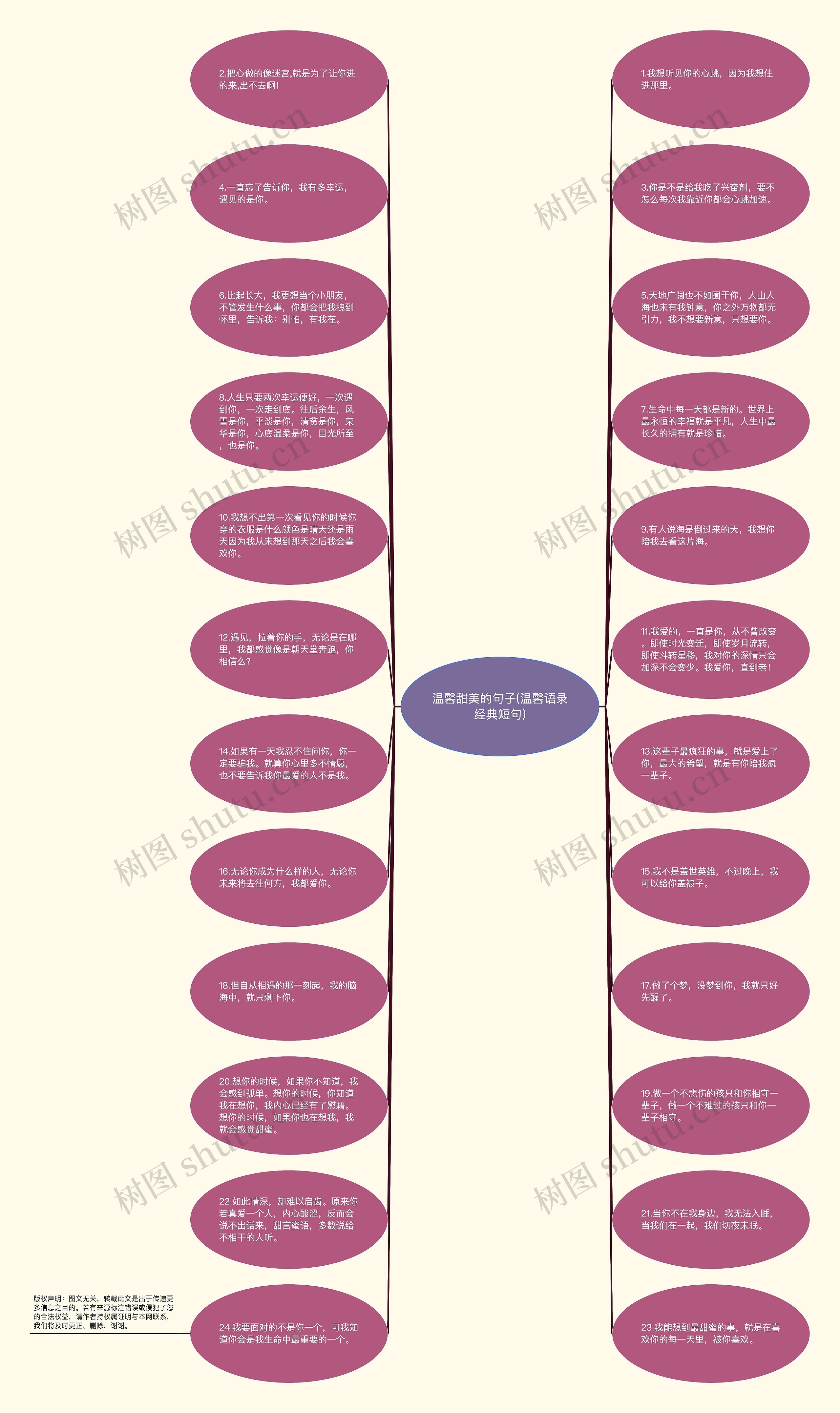 温馨甜美的句子(温馨语录经典短句)思维导图