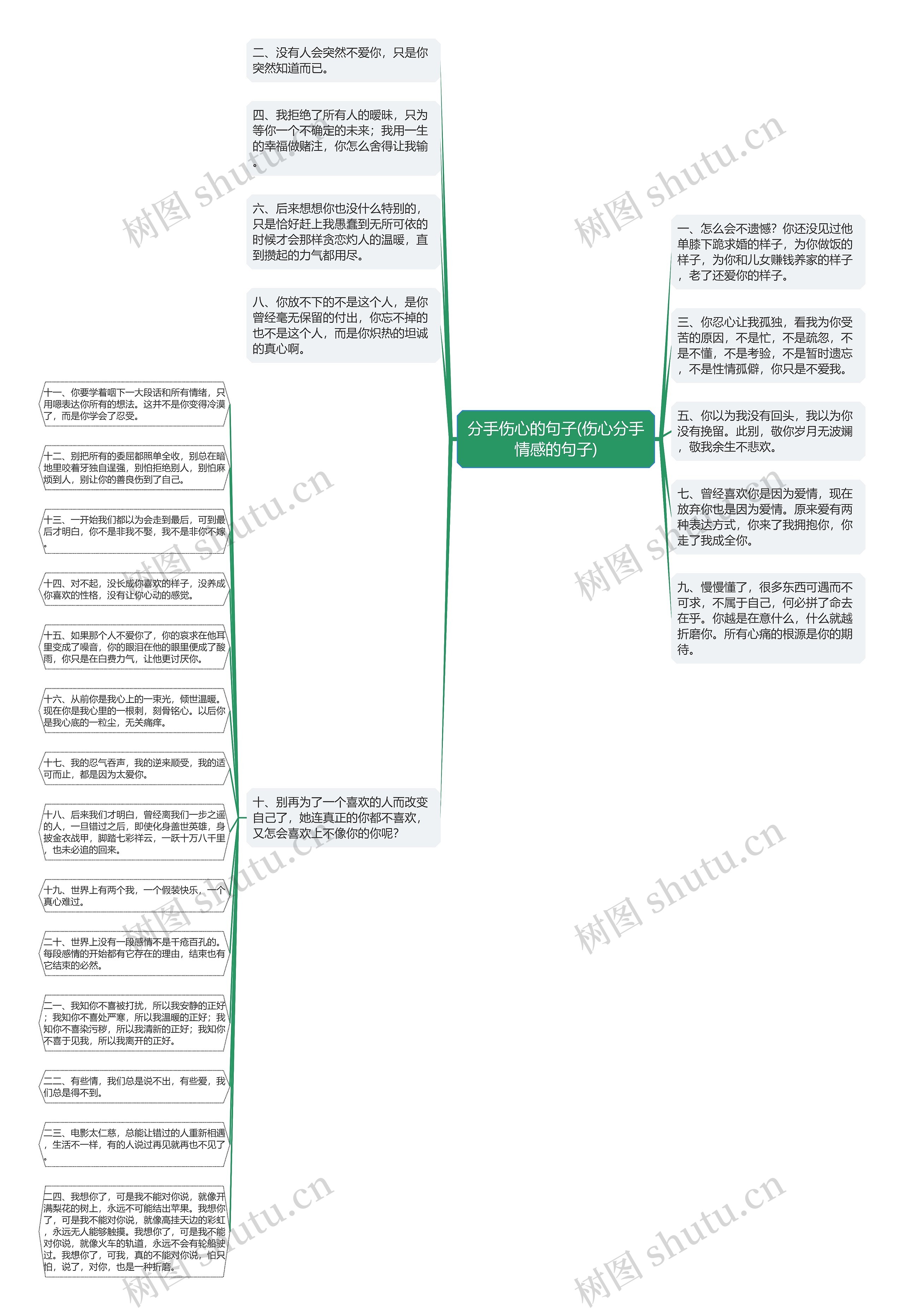 分手伤心的句子(伤心分手情感的句子)思维导图