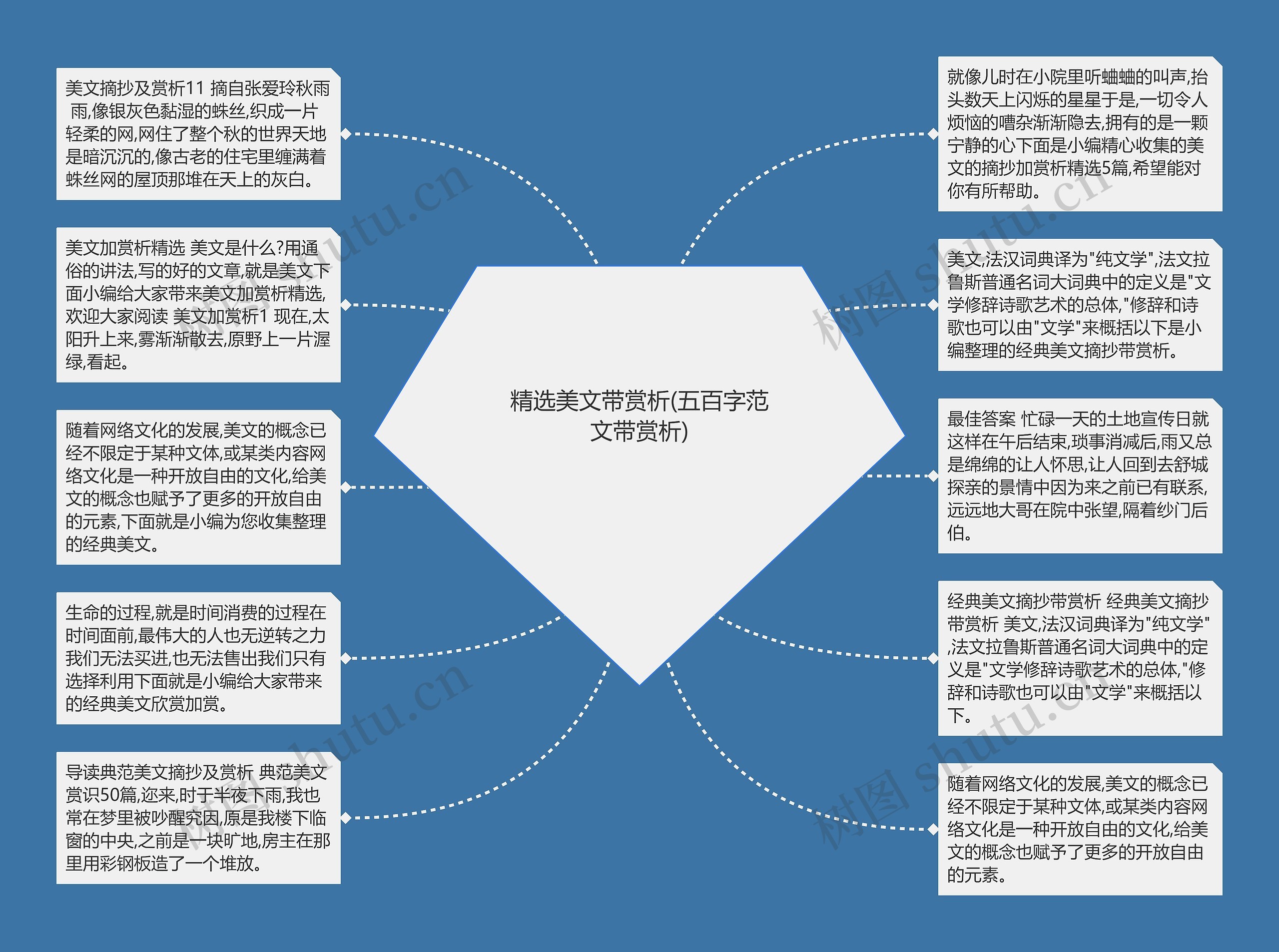 精选美文带赏析(五百字范文带赏析)思维导图