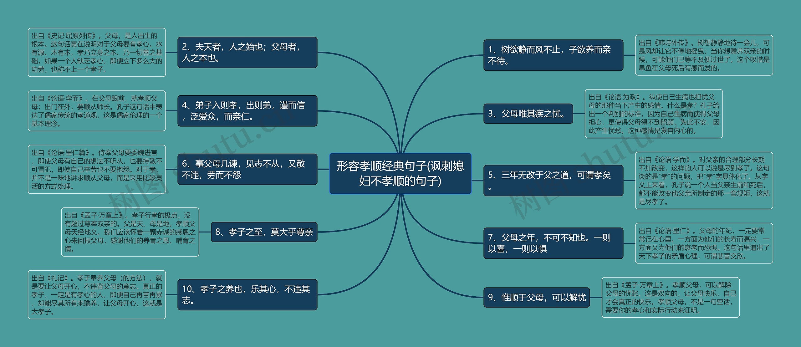 形容孝顺经典句子(讽刺媳妇不孝顺的句子)思维导图