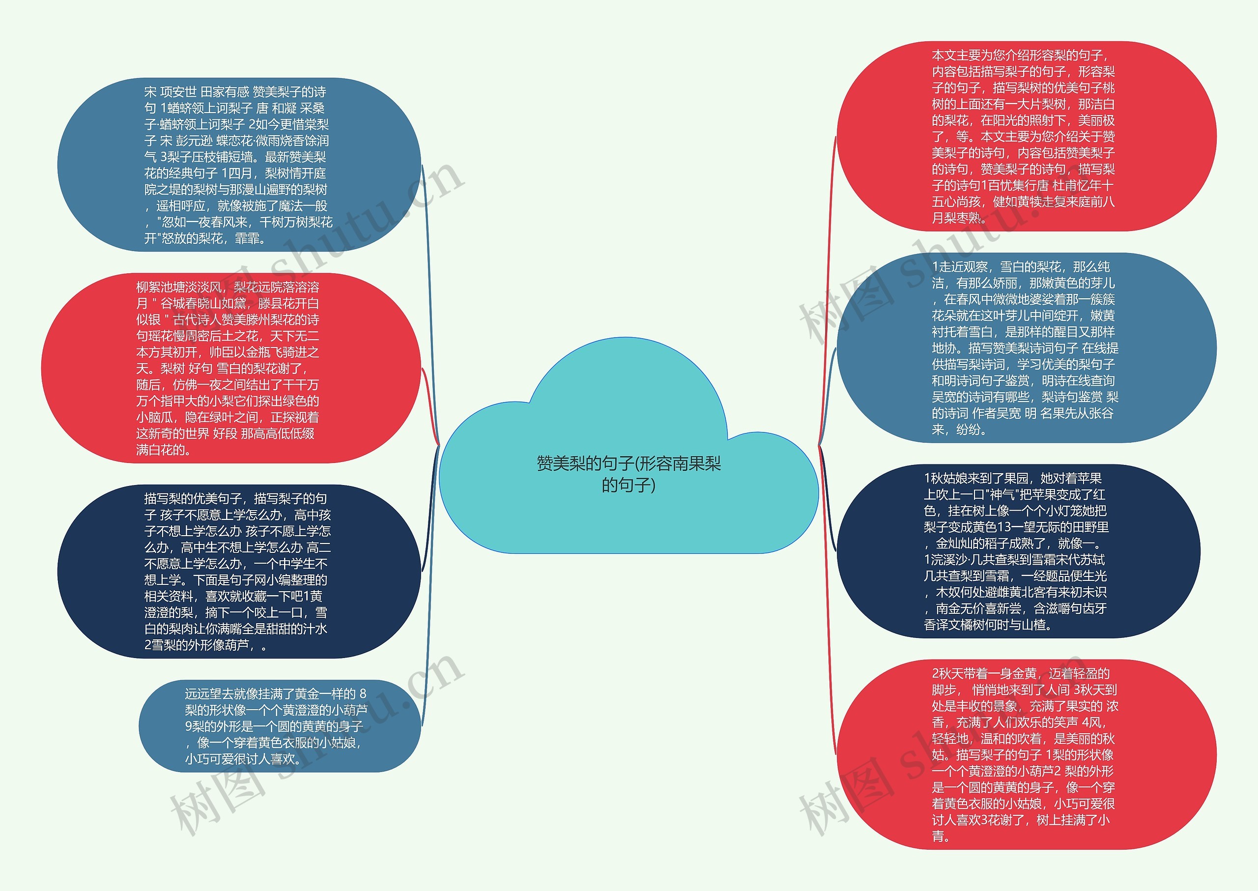 赞美梨的句子(形容南果梨的句子)思维导图