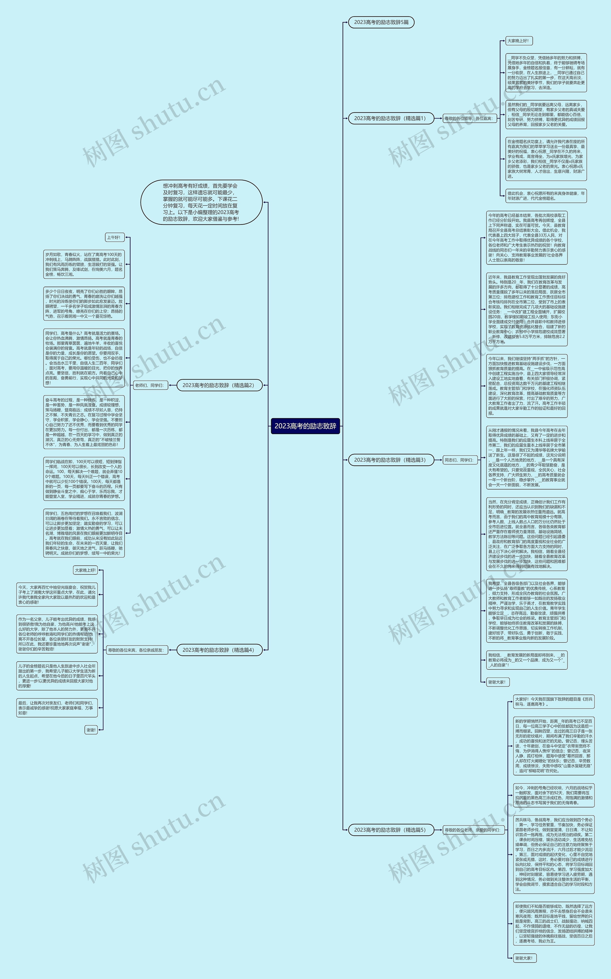 2023高考的励志致辞思维导图高清图 2023高考的励志致辞思维导图