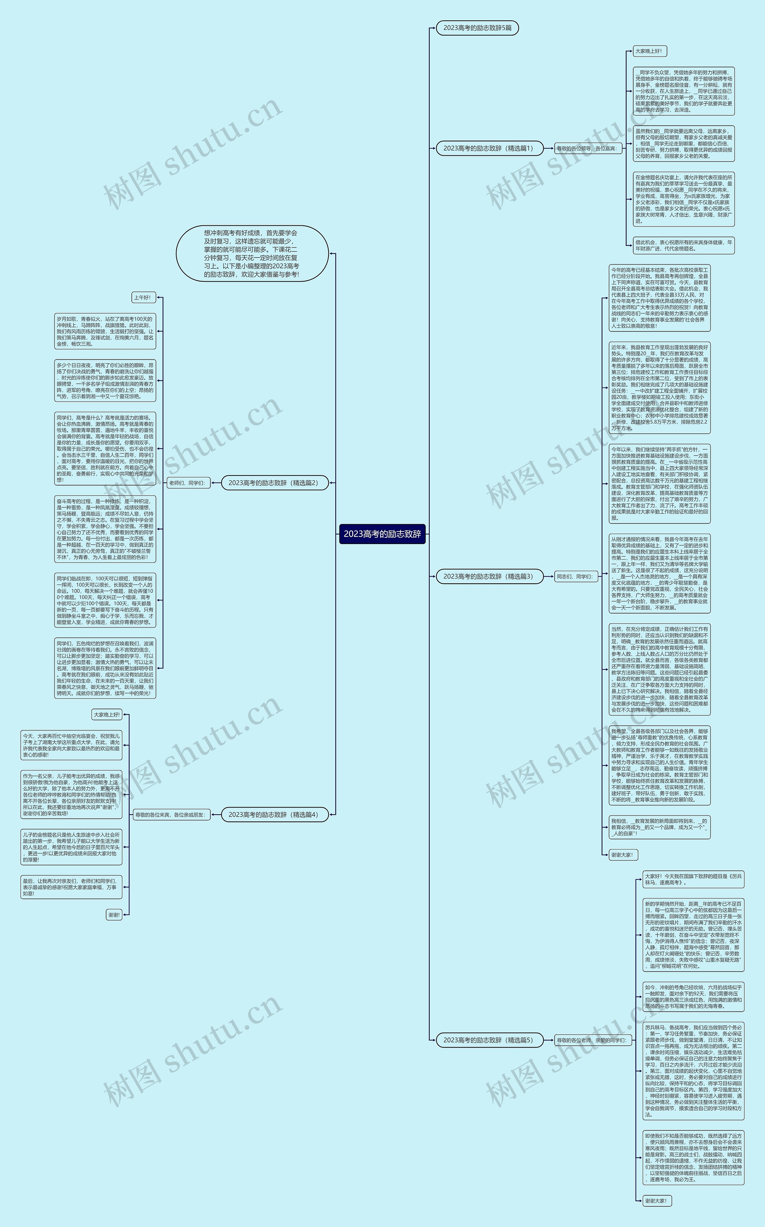 2023高考的励志致辞思维导图
