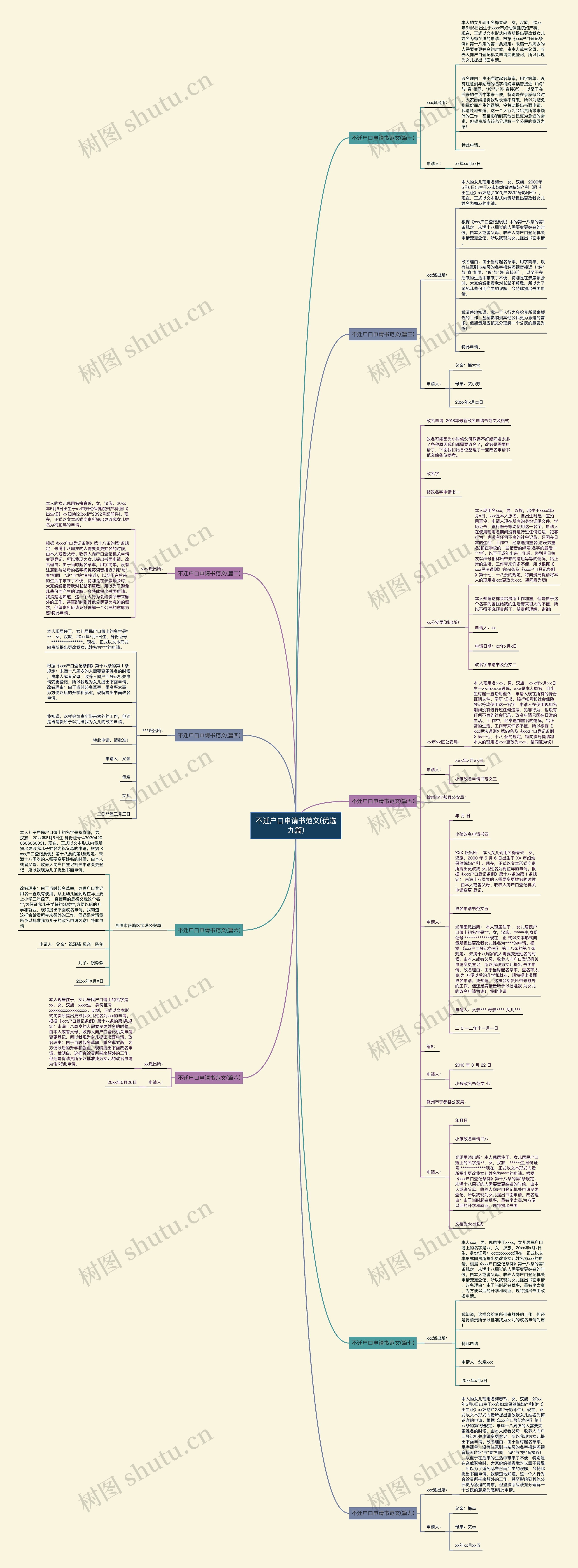 不迁户口申请书范文(优选九篇)思维导图