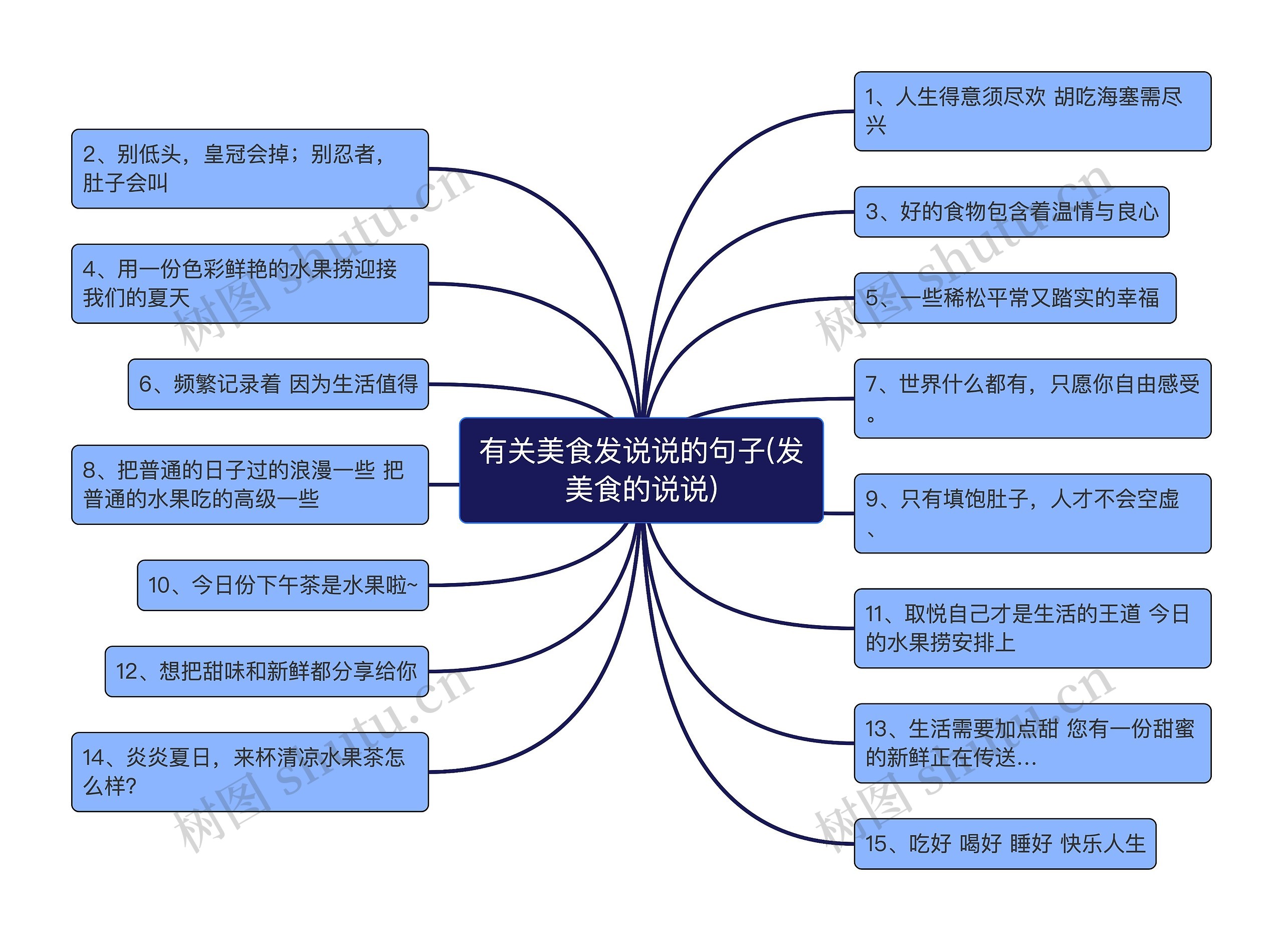 有关美食发说说的句子(发美食的说说)