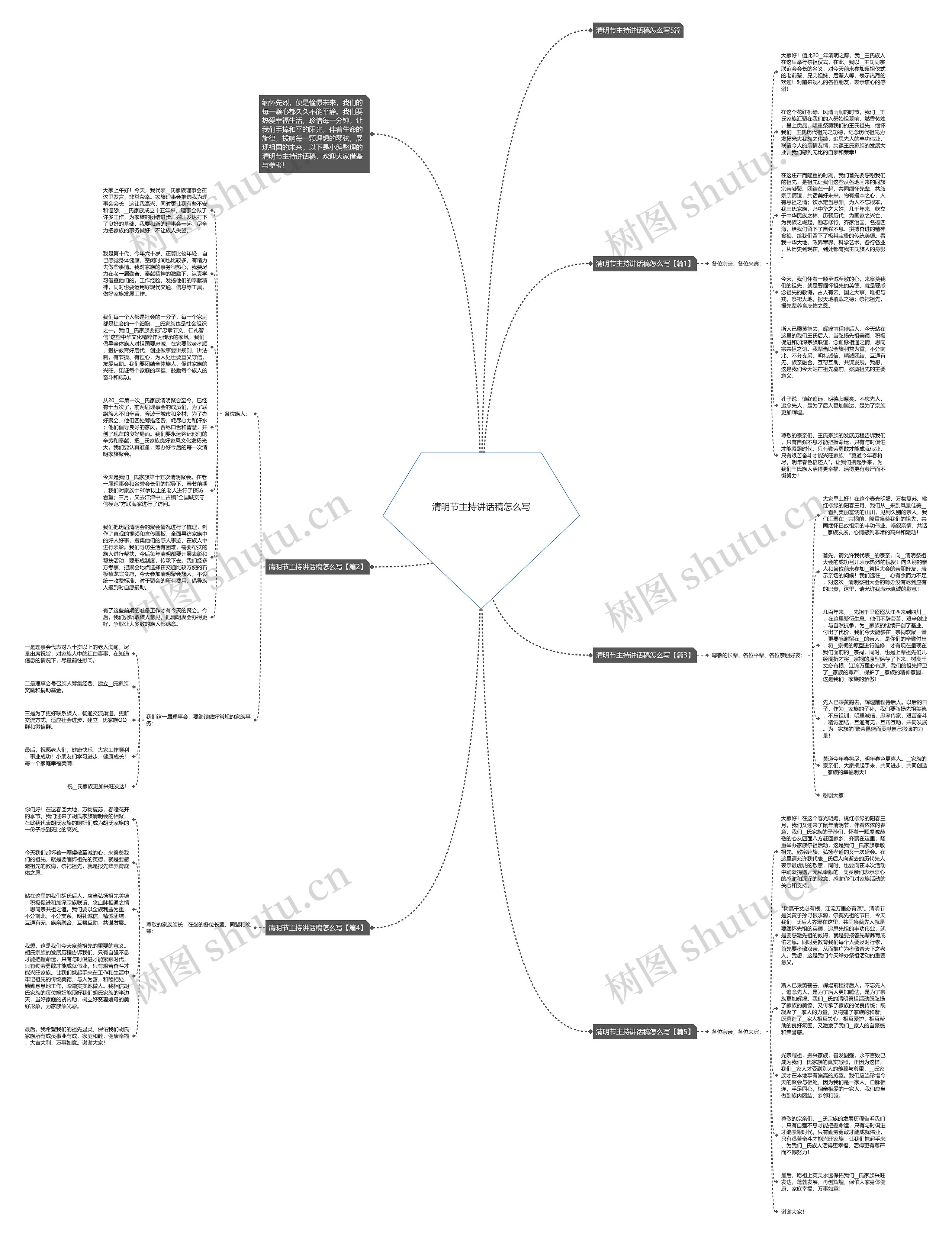 清明节主持讲话稿怎么写思维导图