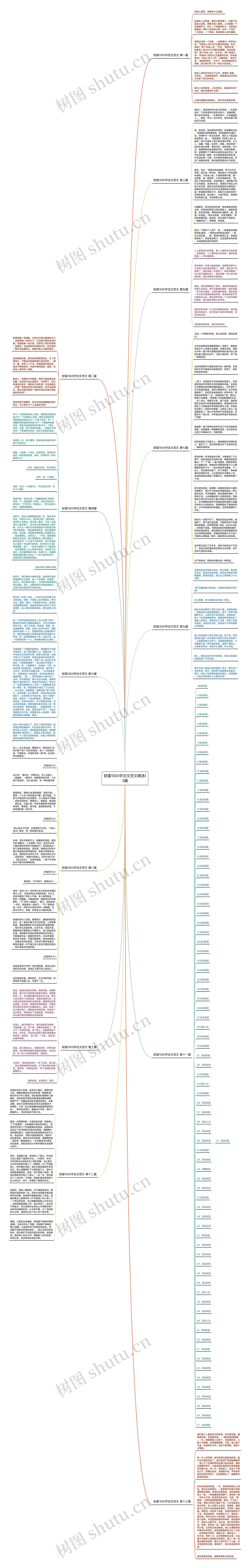 财富1500字论文范文精选13篇思维导图