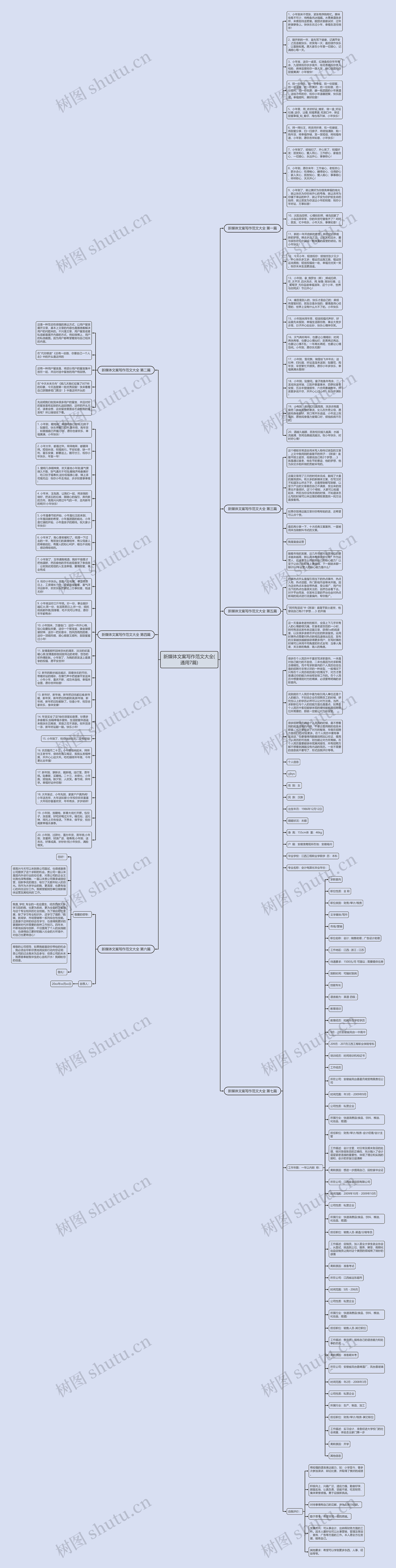 新媒体文案写作范文大全(通用7篇)思维导图