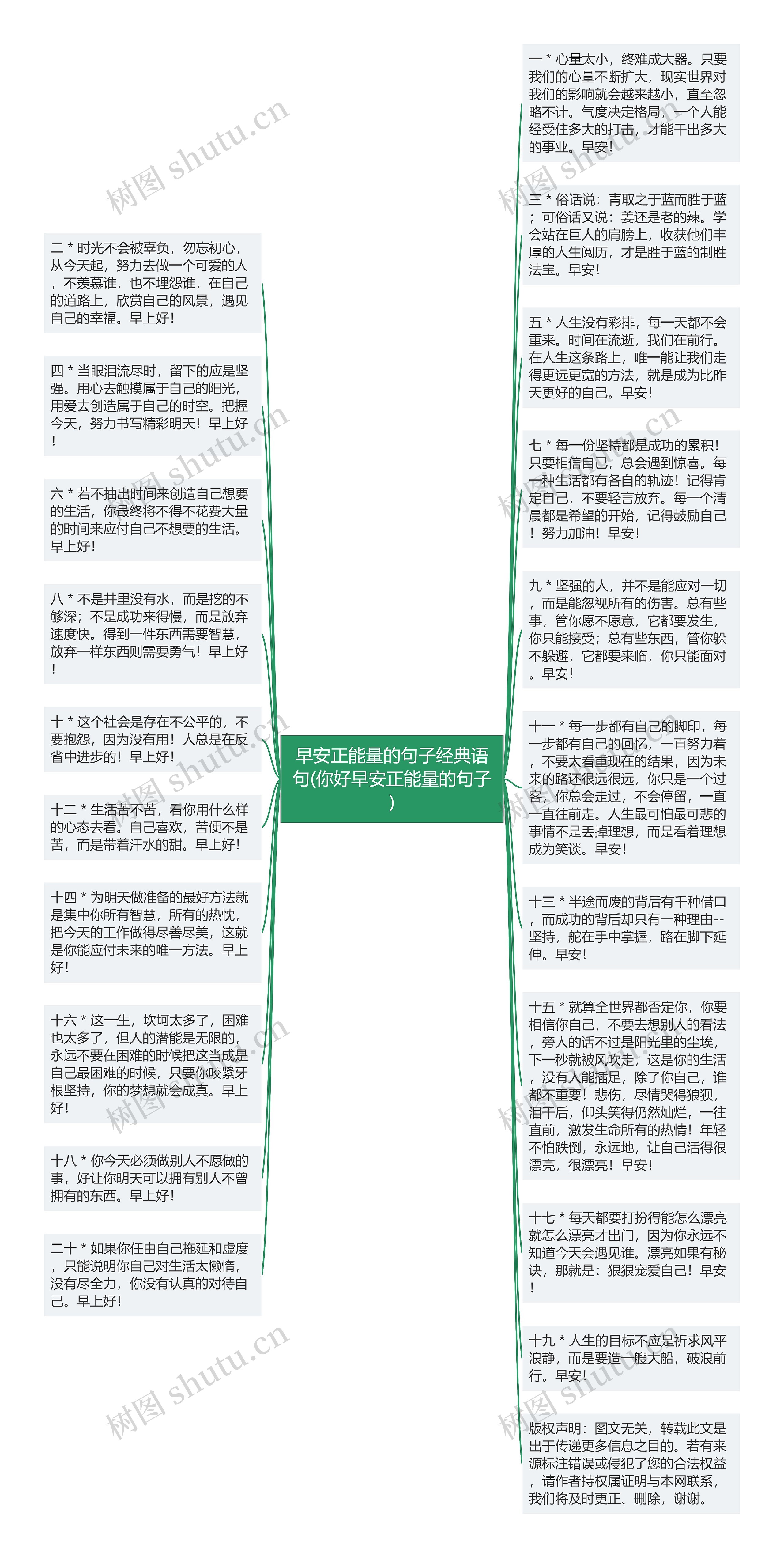 早安正能量的句子经典语句(你好早安正能量的句子)思维导图