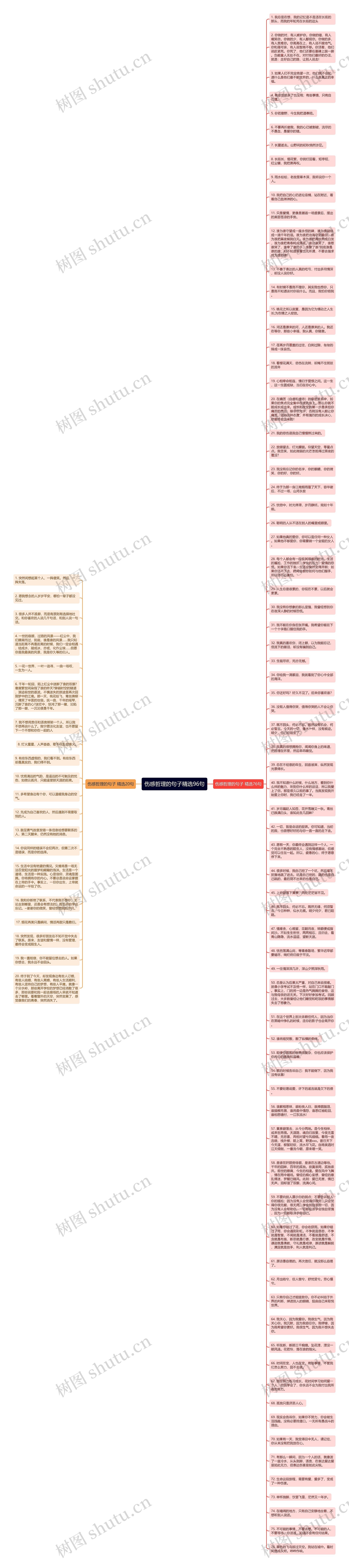 伤感哲理的句子精选96句思维导图高清图 伤感哲理的句子精选96句思维导图