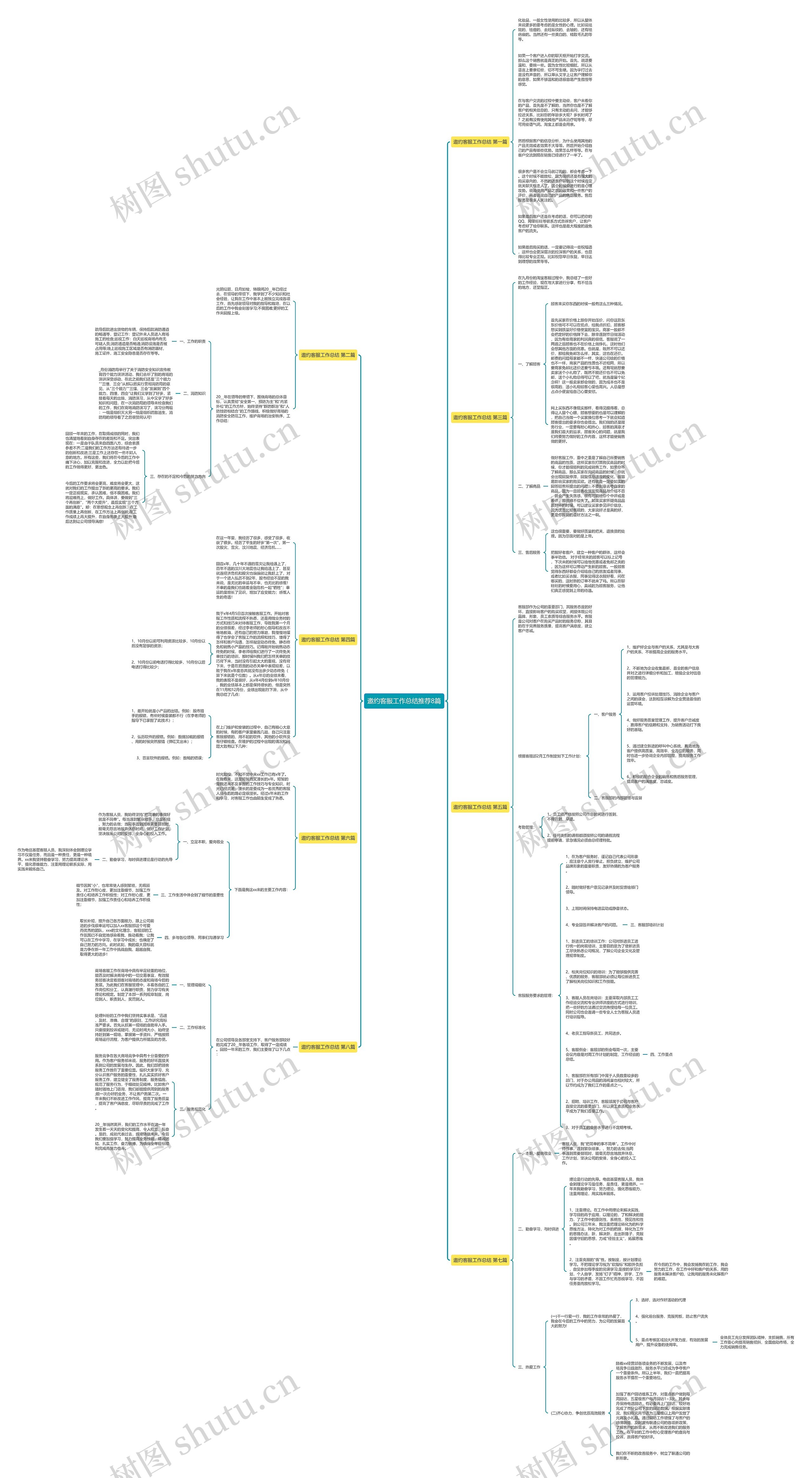 邀约客服工作总结推荐8篇思维导图