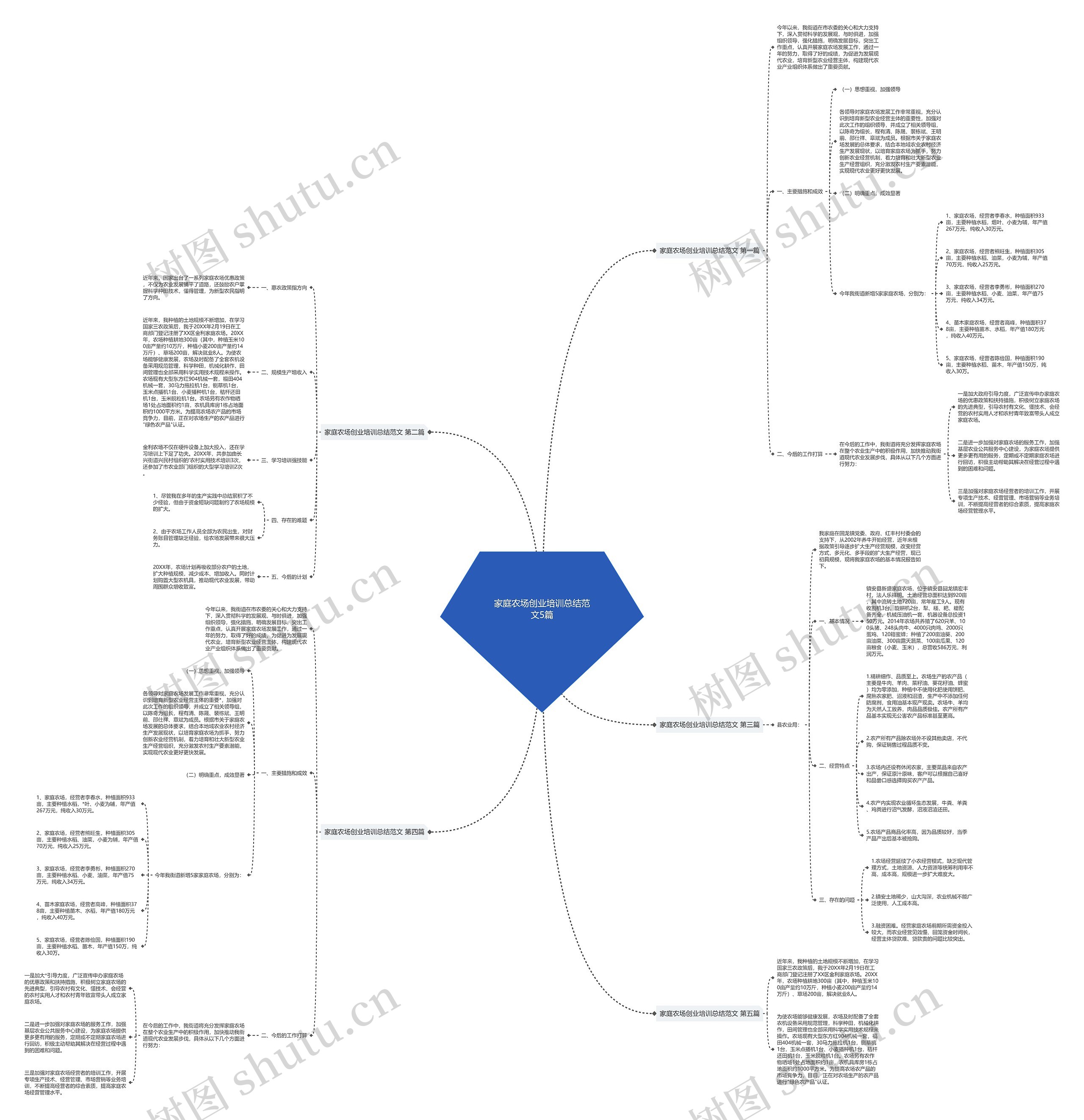 家庭农场创业培训总结范文5篇 家庭农场创业培训总结范文5篇