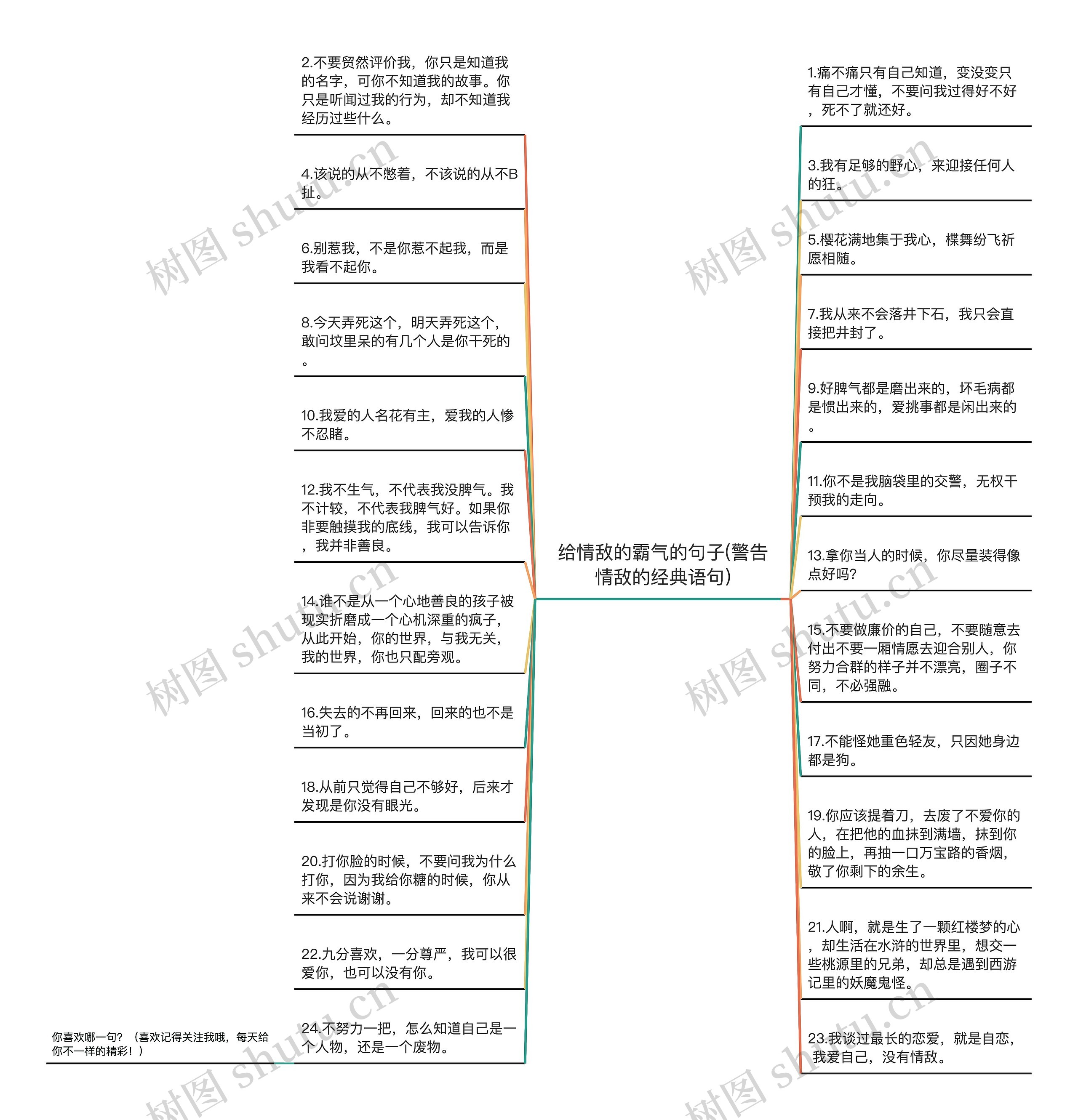 给情敌的霸气的句子(警告情敌的经典语句)思维导图