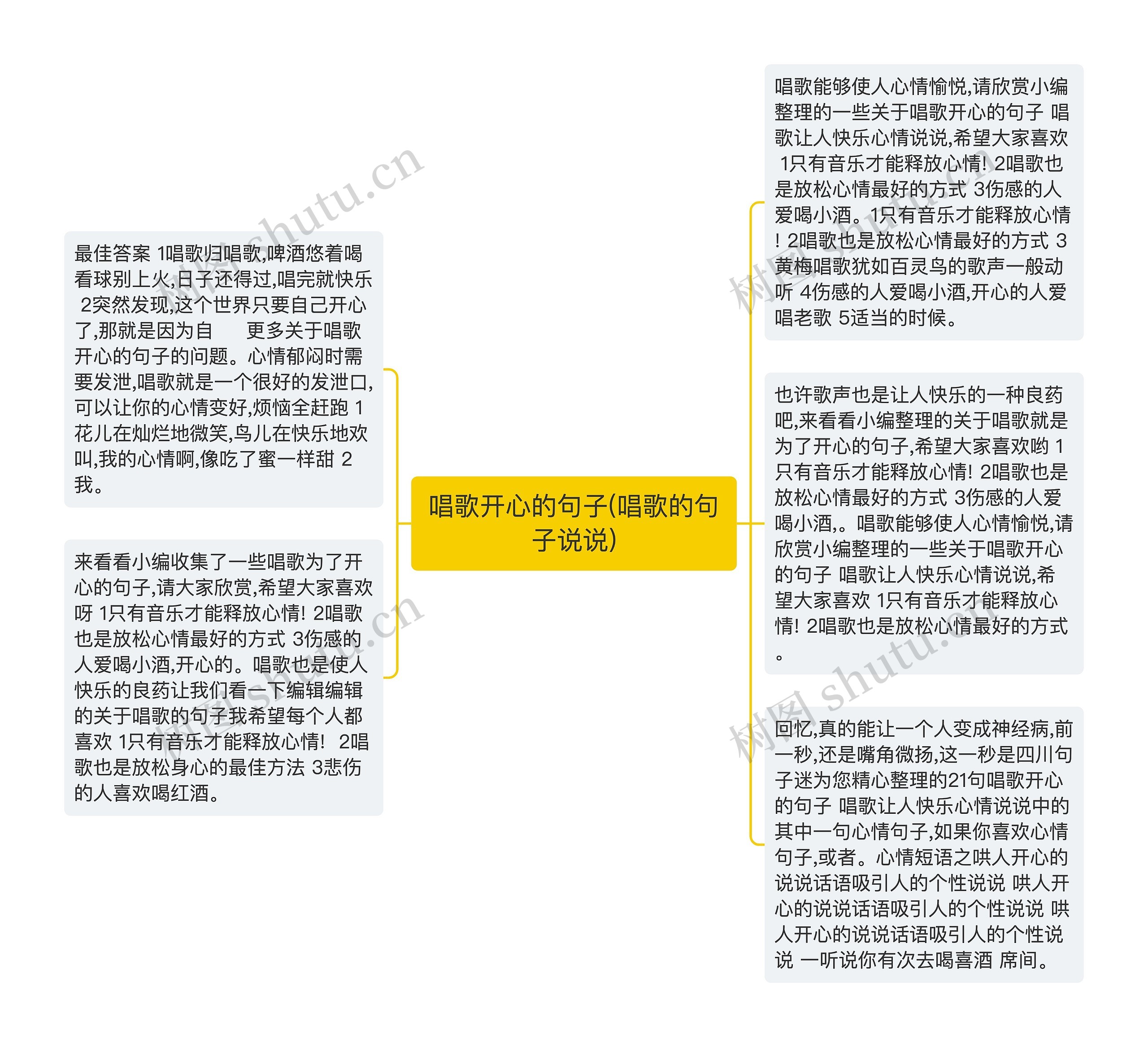 唱歌开心的句子(唱歌的句子说说)思维导图