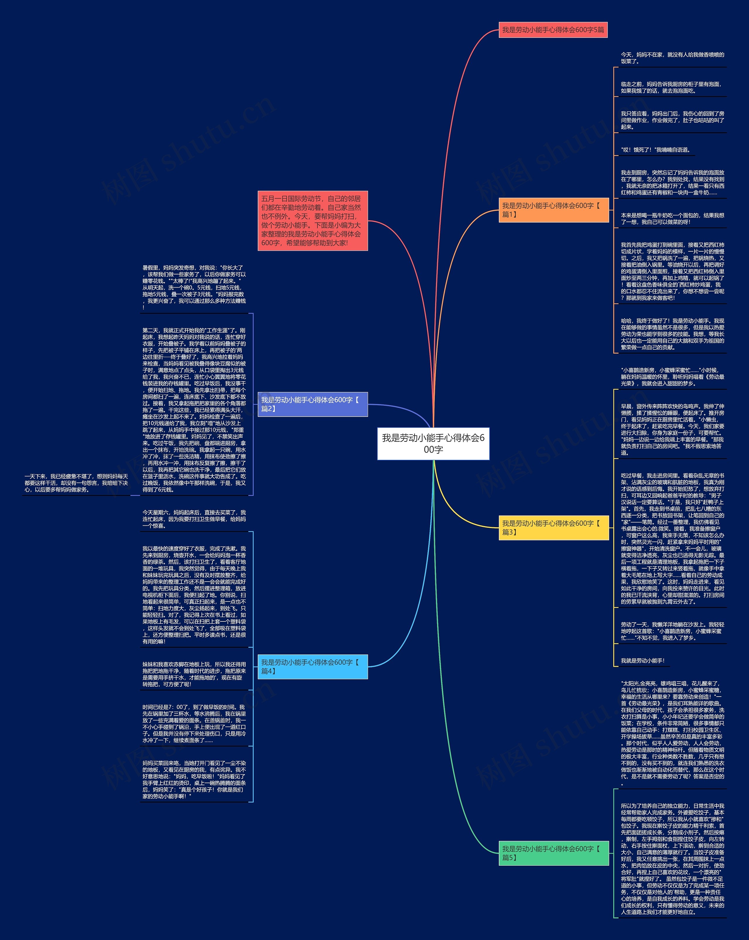 我是劳动小能手心得体会600字思维导图
