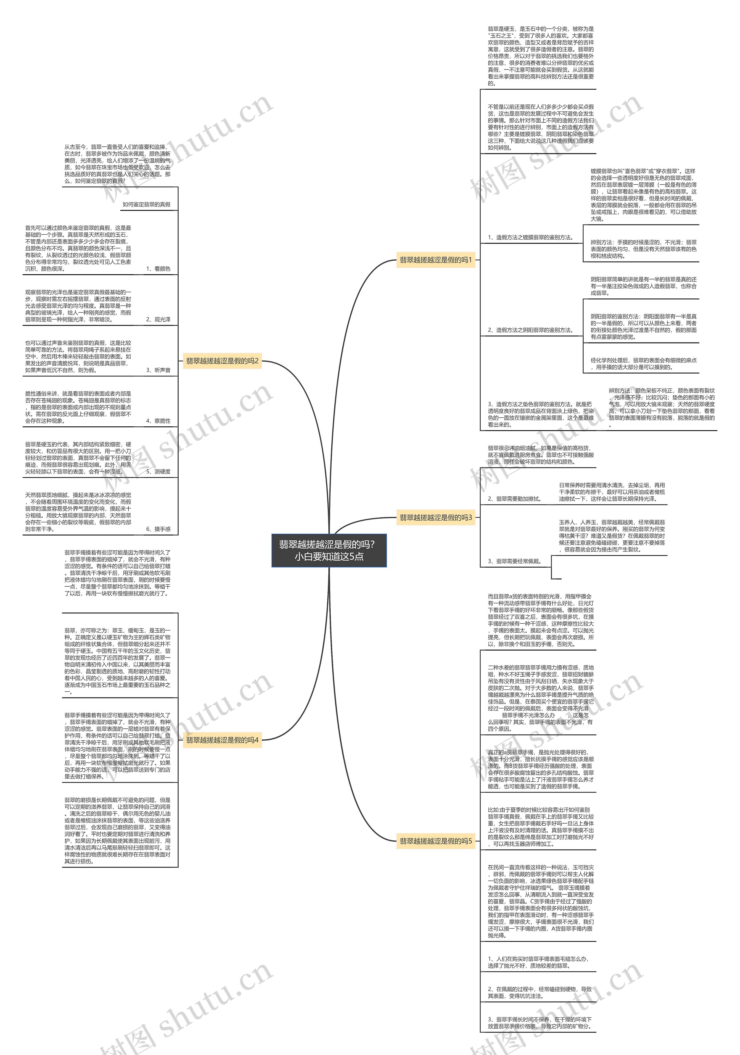 翡翠越搓越涩是假的吗？小白要知道这5点思维导图