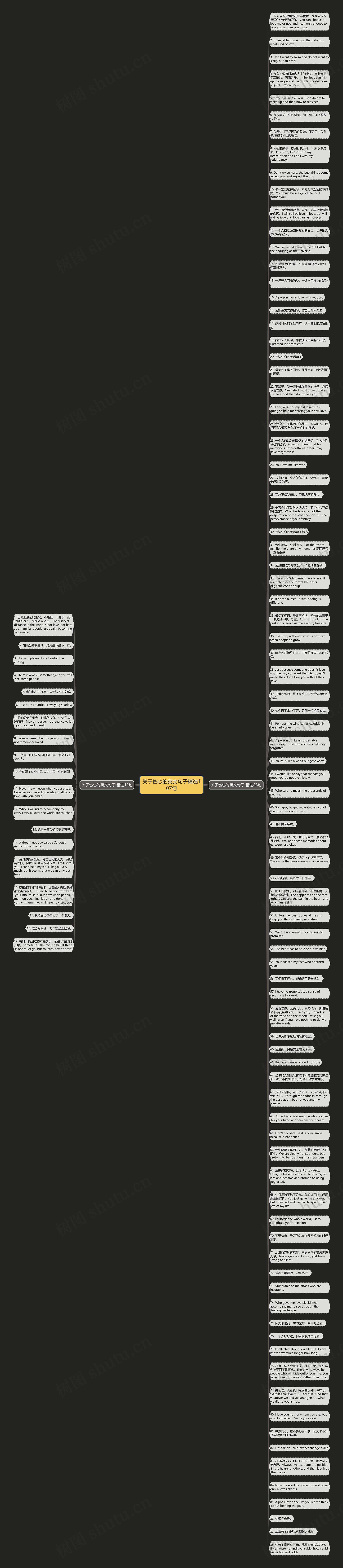 关于伤心的英文句子精选107句思维导图
