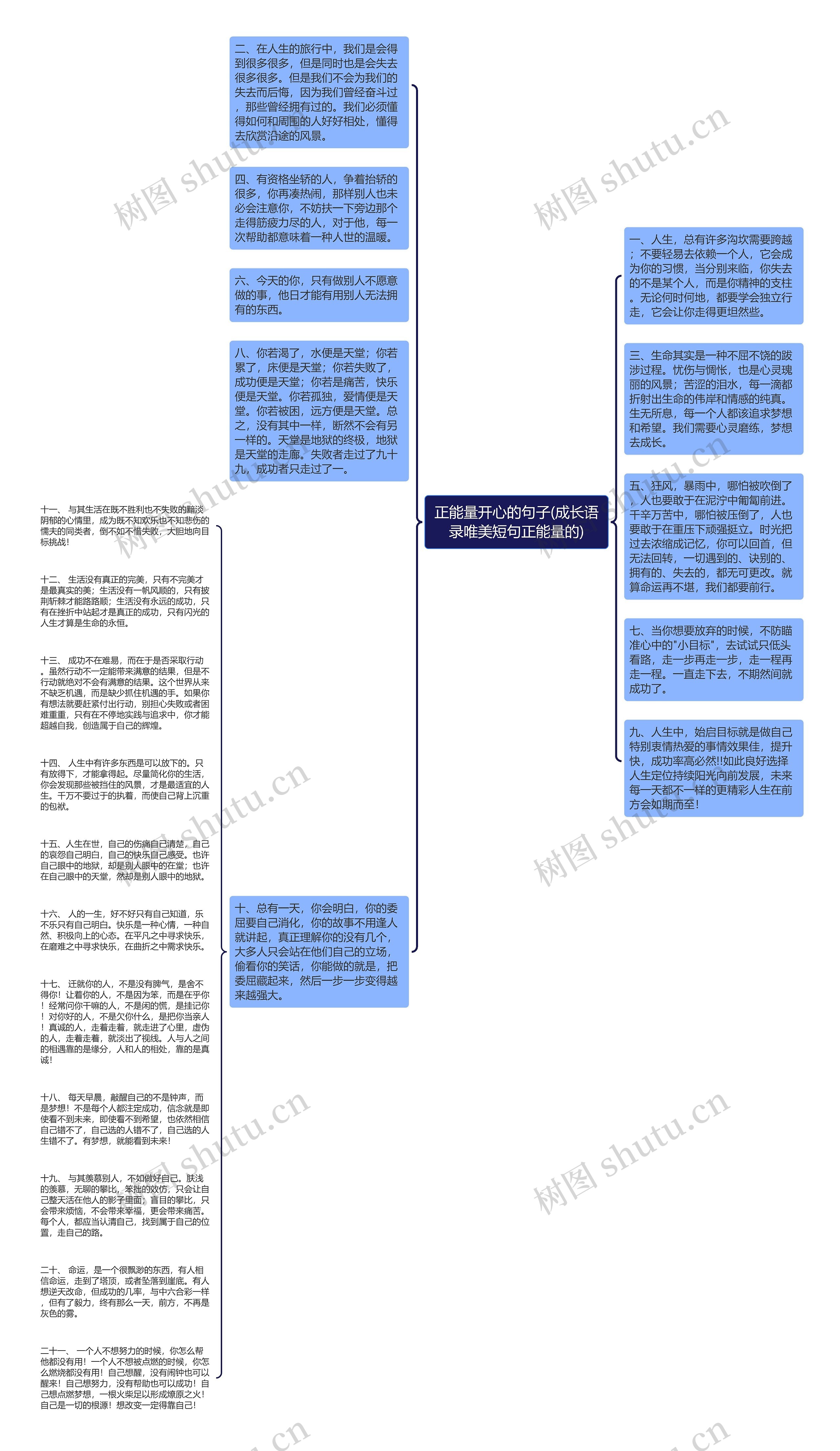 正能量开心的句子(成长语录唯美短句正能量的)思维导图