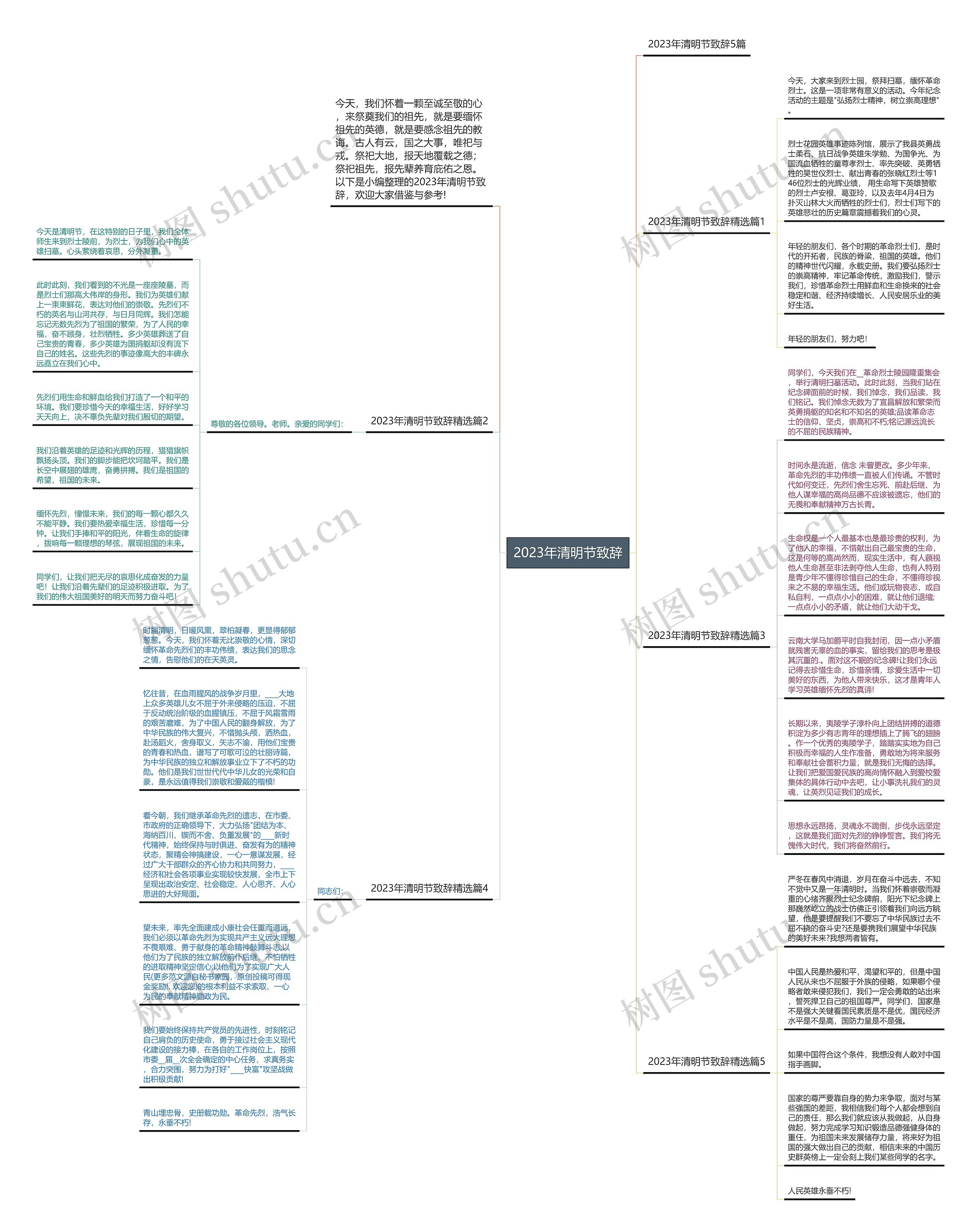2023年清明节致辞思维导图