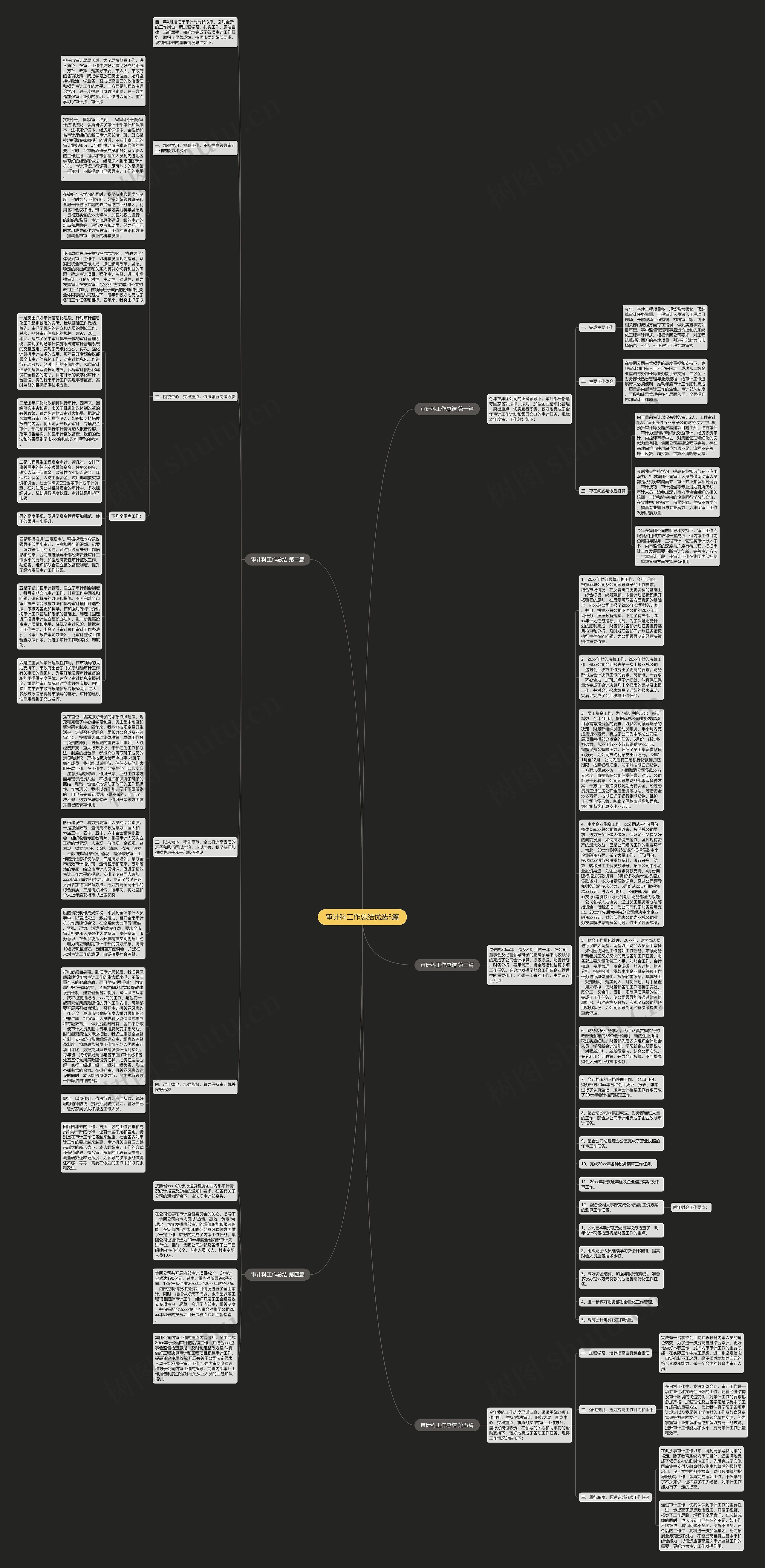 审计科工作总结优选5篇