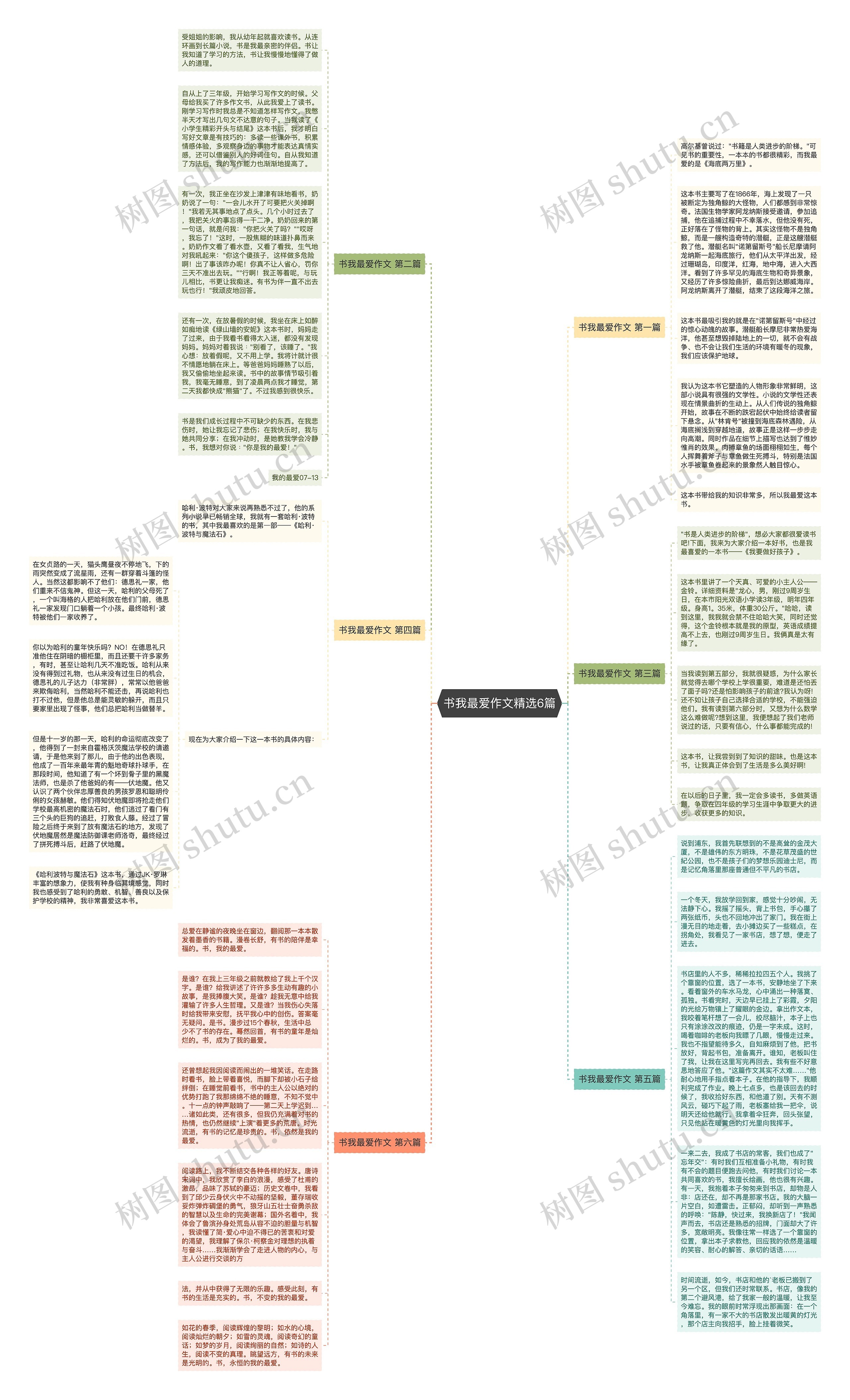 书我最爱作文精选6篇思维导图