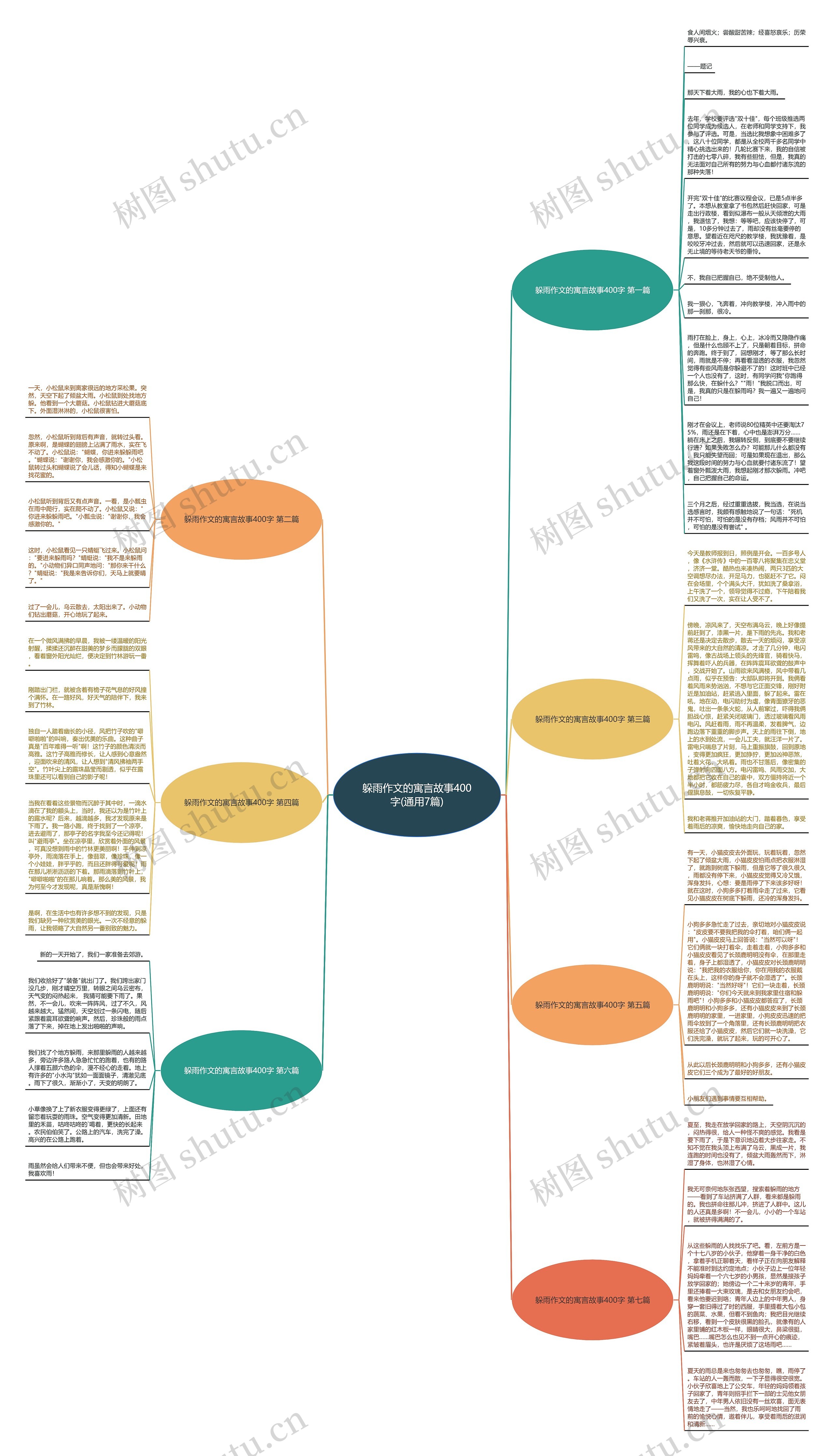 躲雨作文的寓言故事400字(通用7篇)思维导图