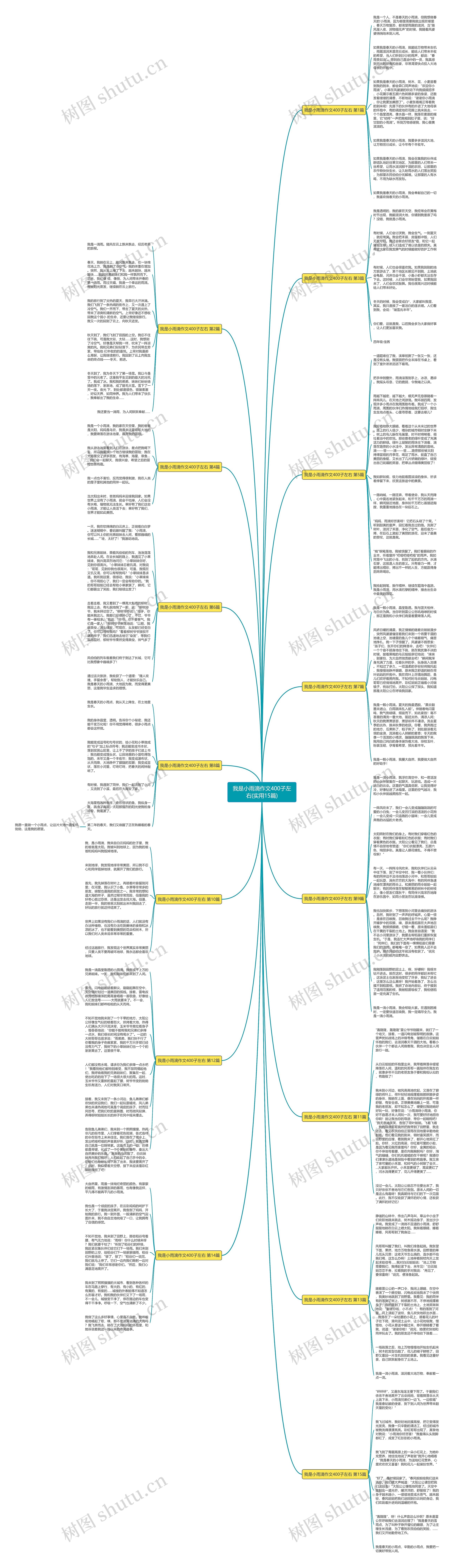 我是小雨滴作文400子左右(实用15篇)思维导图