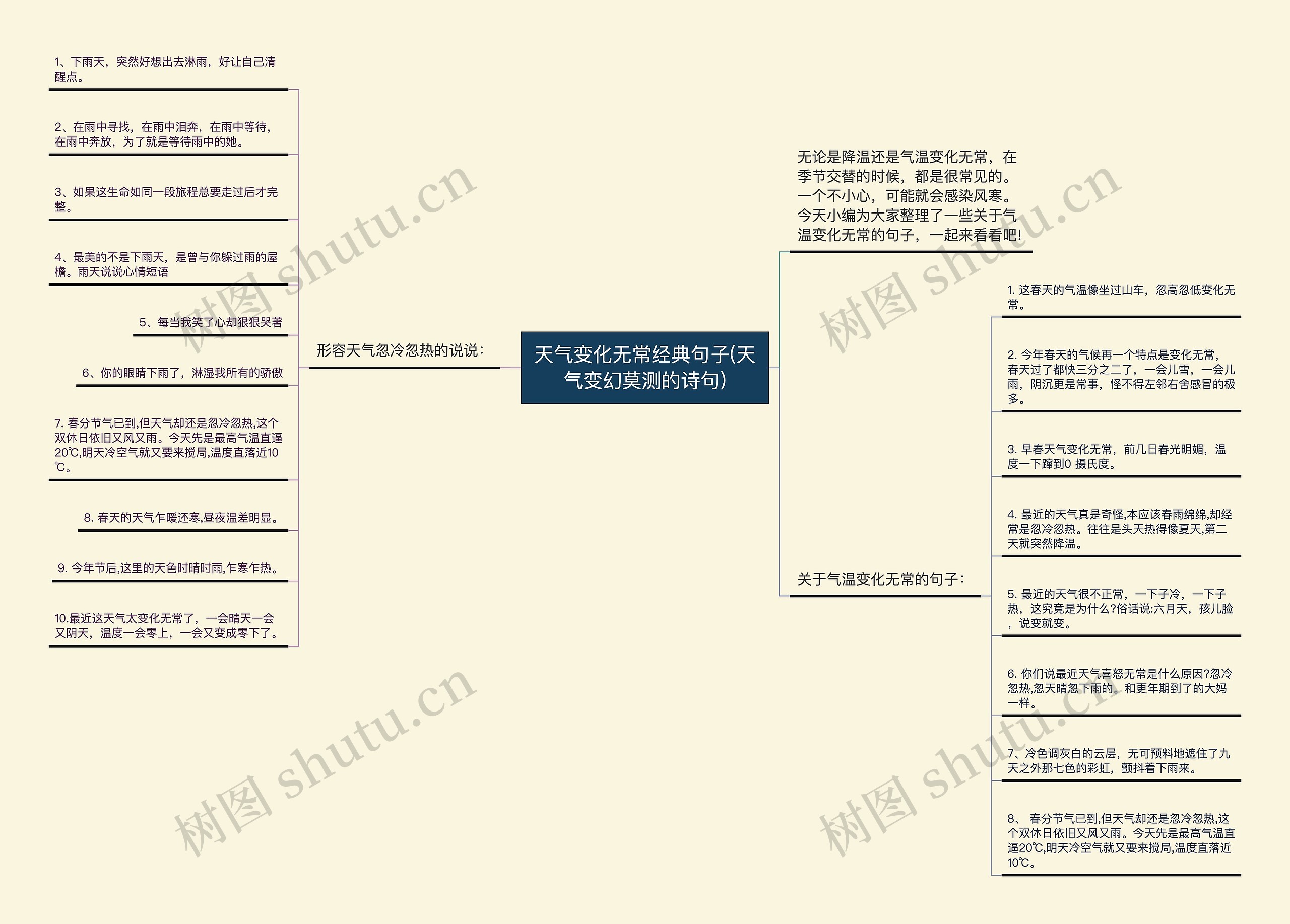 天气变化无常经典句子(天气变幻莫测的诗句)思维导图