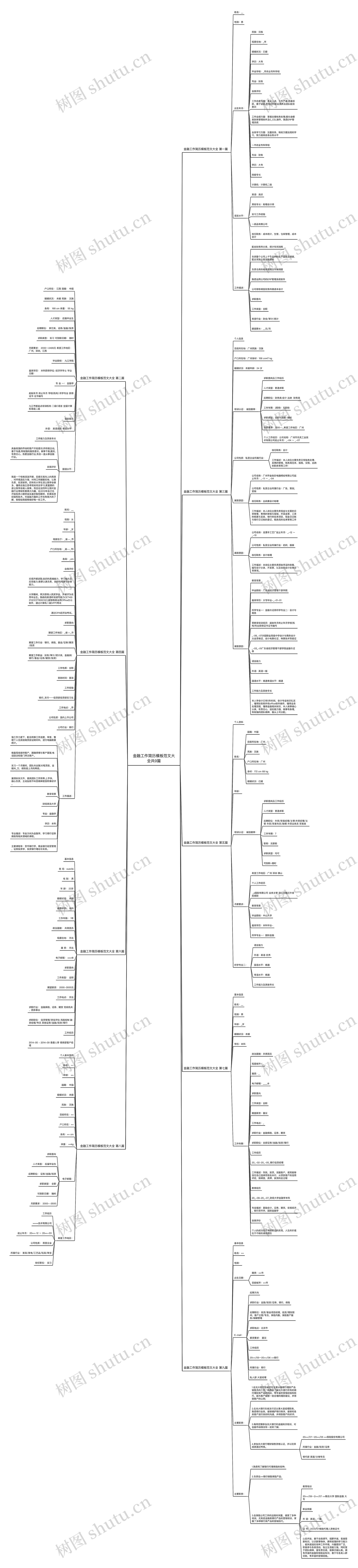 金融工作简历模板范文大全共9篇 金融工作简历模板范文大全共9篇